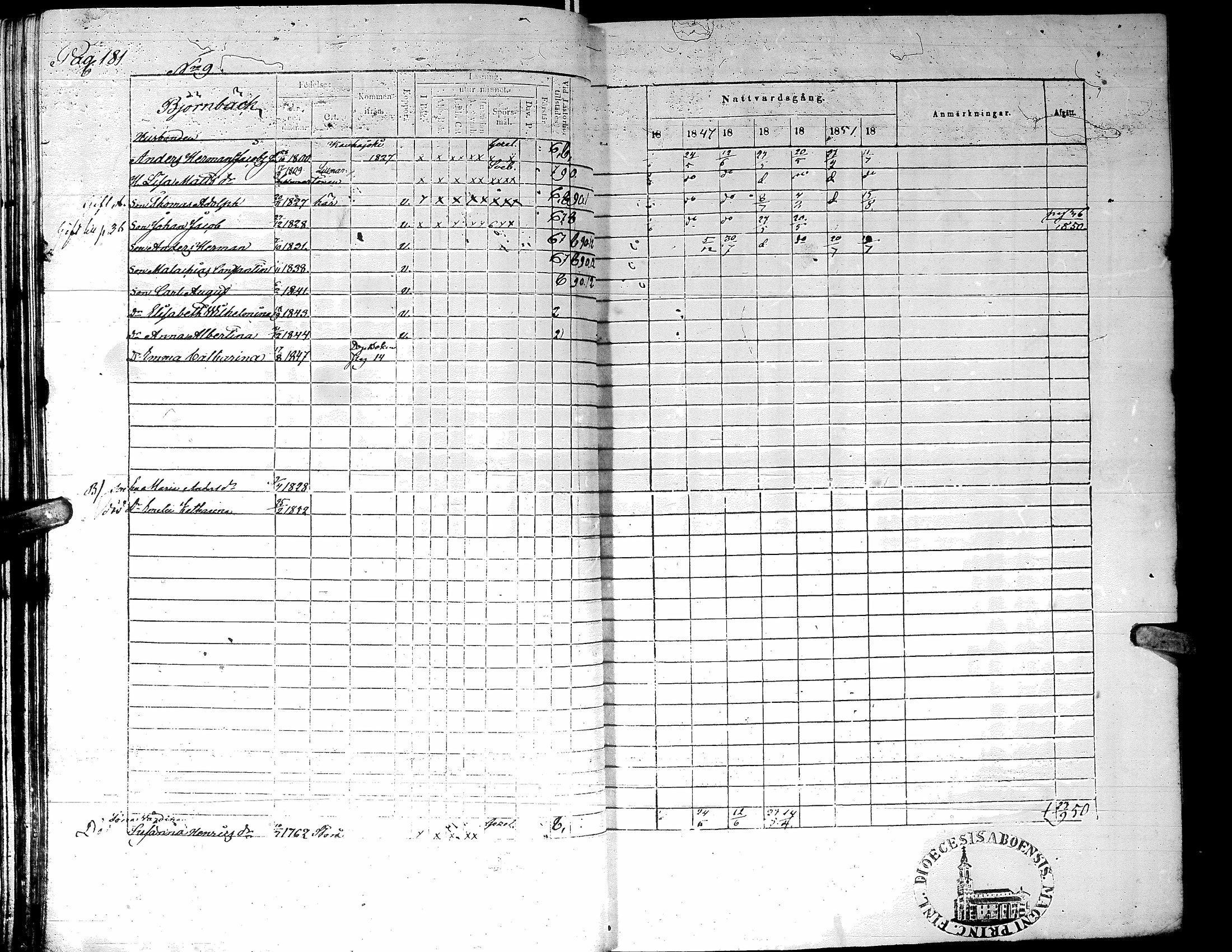 [ ../kirjat/Kirkonkirjat/karijoki/rippikirja_1846-1852_uk44-45/kuvat/187.jpg ]