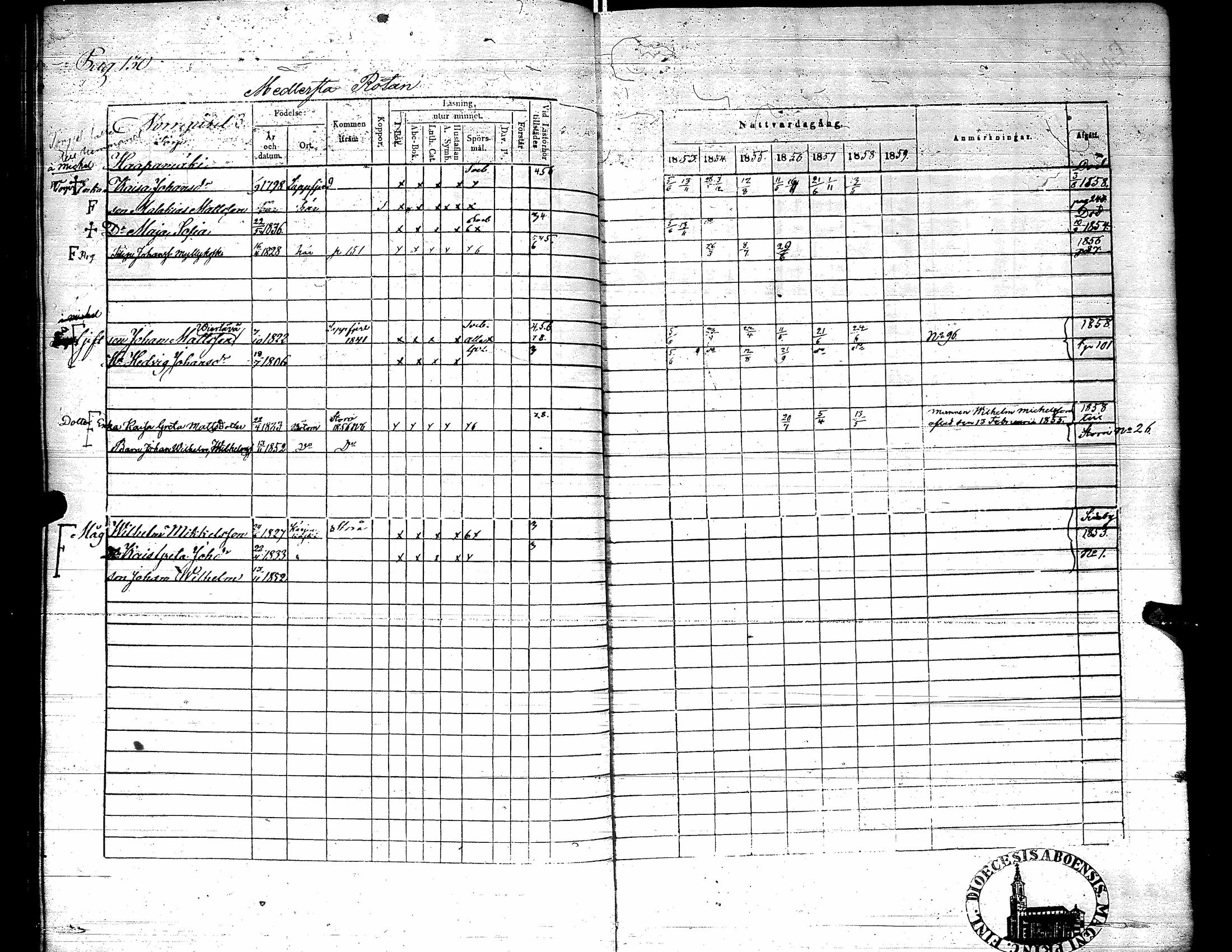 [ ../kirjat/Kirkonkirjat/karijoki/rippikirja_1853-1859_uk45/kuvat/137.jpg ]