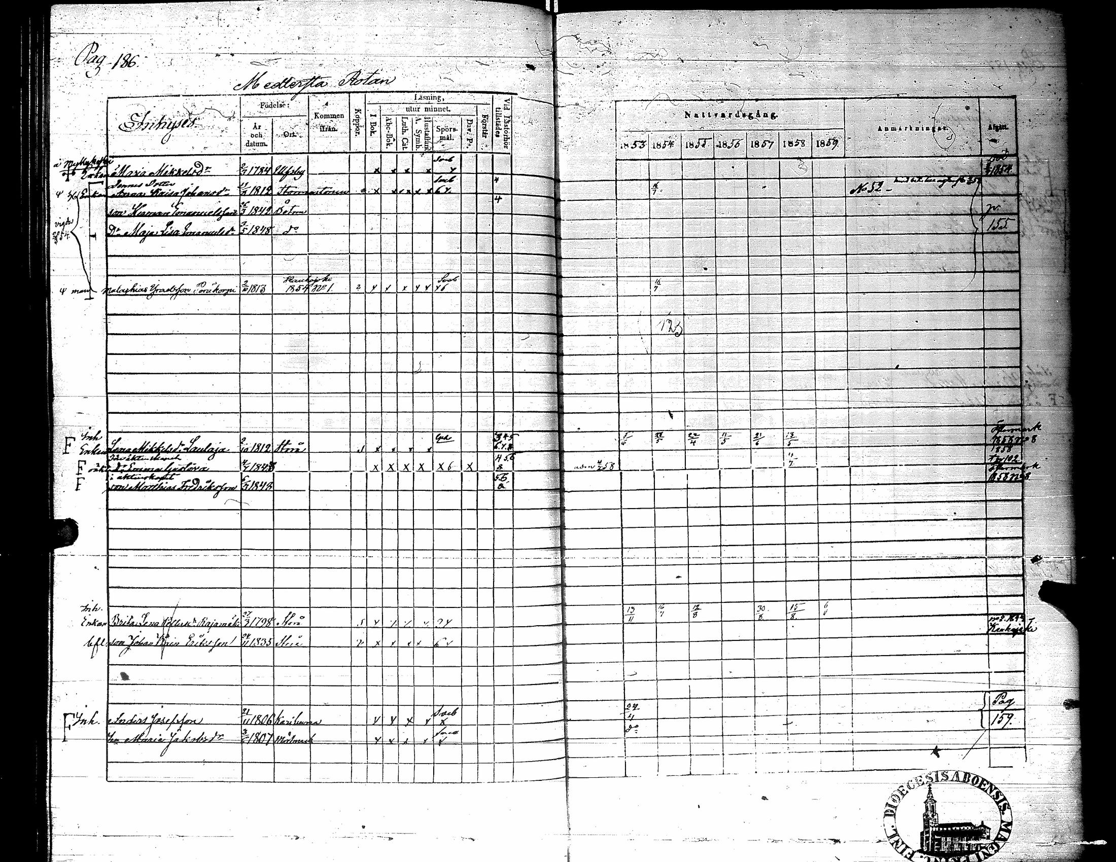 [ ../kirjat/Kirkonkirjat/karijoki/rippikirja_1853-1859_uk45/kuvat/185.jpg ]
