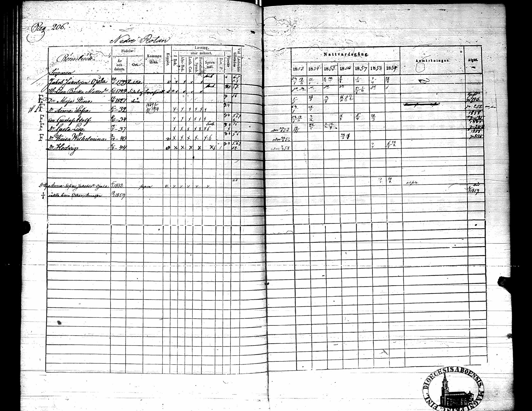 [ ../kirjat/Kirkonkirjat/karijoki/rippikirja_1853-1859_uk45/kuvat/205.jpg ]