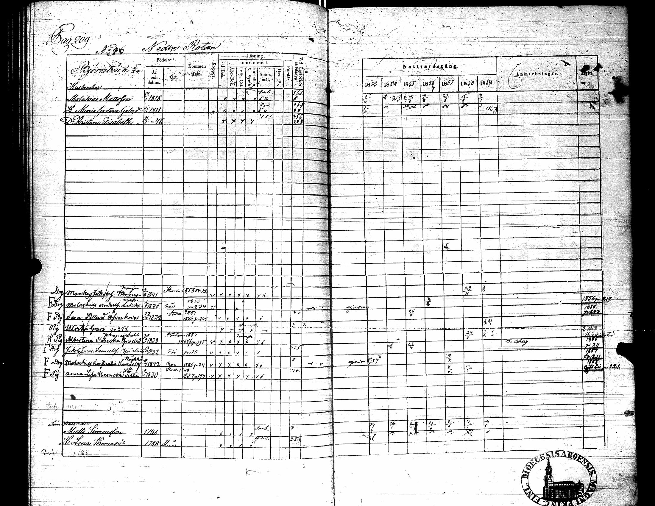 [ ../kirjat/Kirkonkirjat/karijoki/rippikirja_1853-1859_uk45/kuvat/208.jpg ]