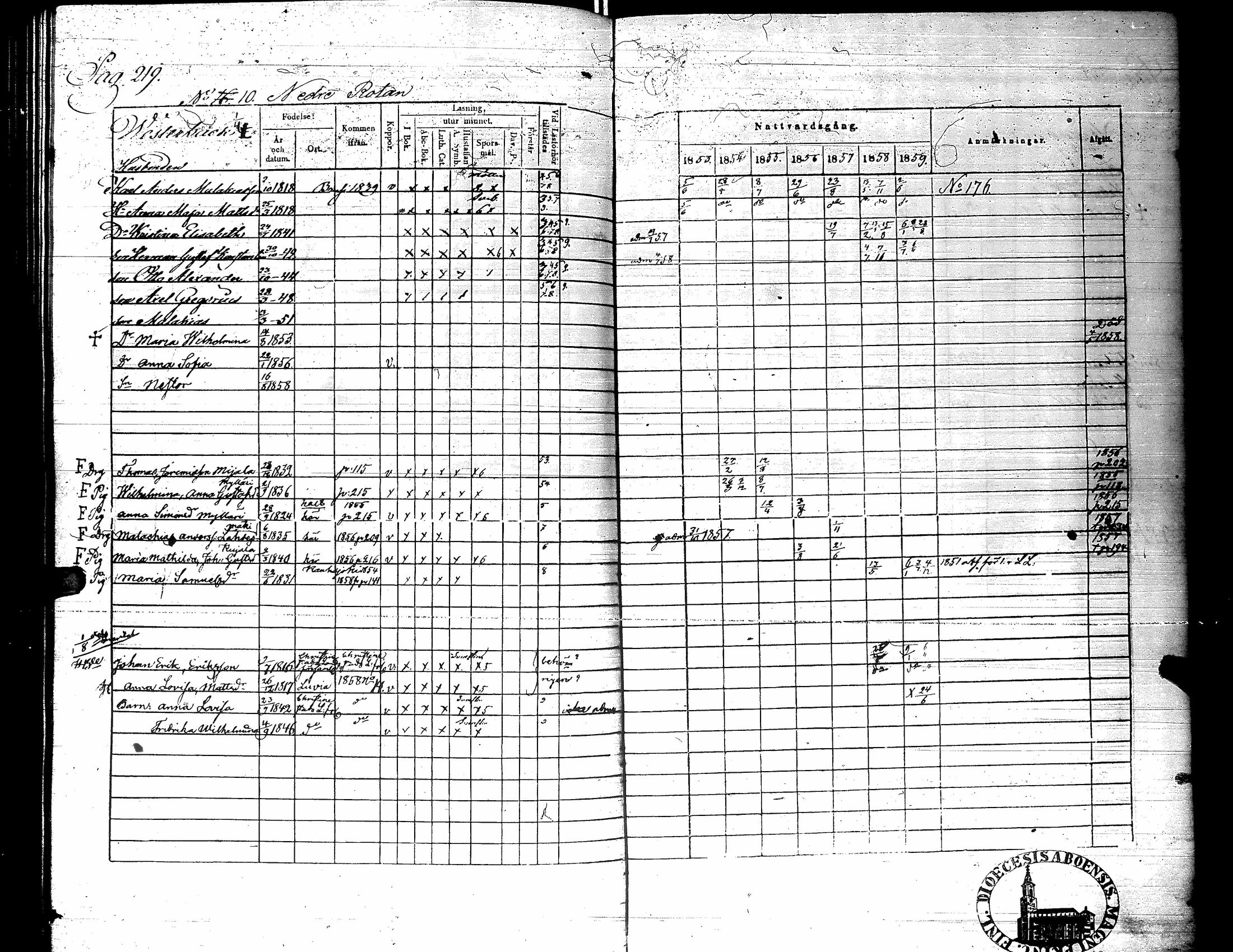 [ ../kirjat/Kirkonkirjat/karijoki/rippikirja_1853-1859_uk45/kuvat/218.jpg ]
