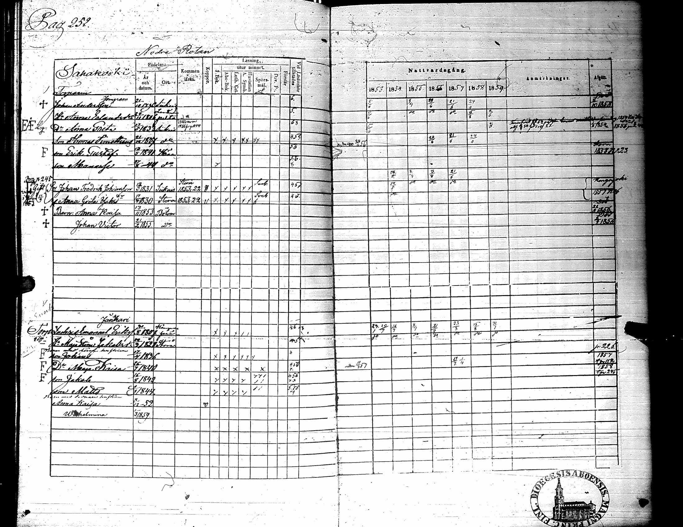 [ ../kirjat/Kirkonkirjat/karijoki/rippikirja_1853-1859_uk45/kuvat/251.jpg ]