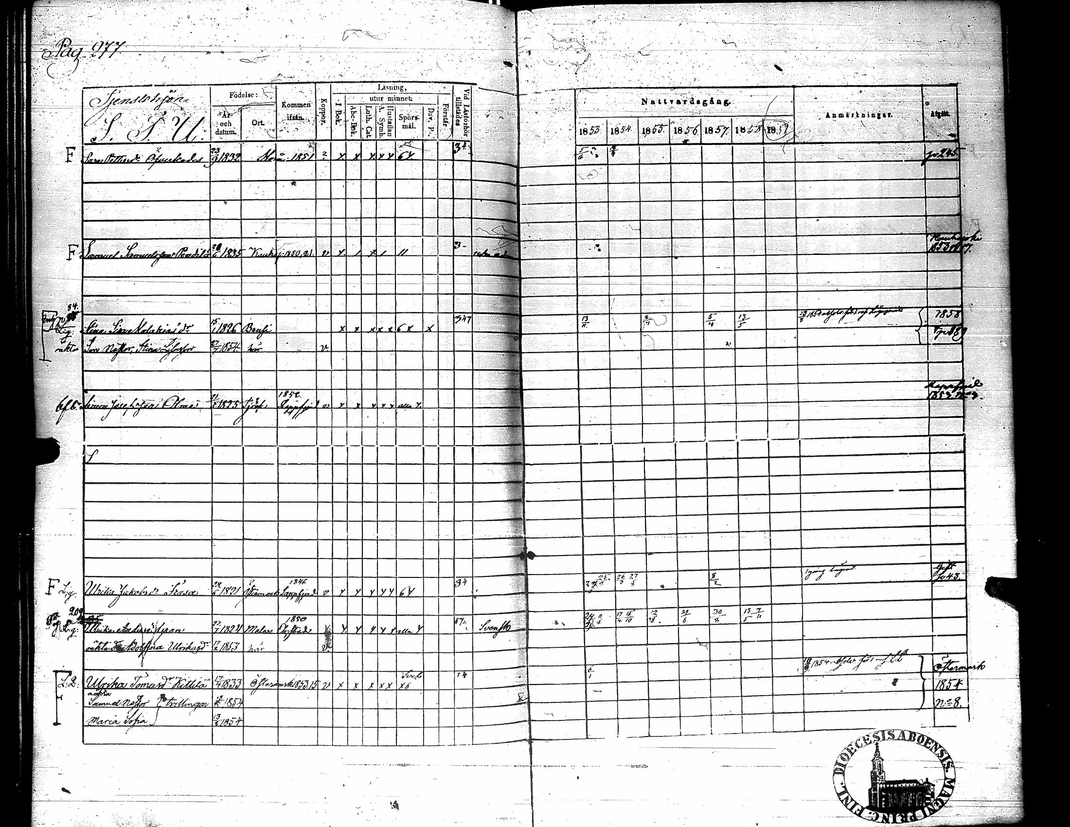 [ ../kirjat/Kirkonkirjat/karijoki/rippikirja_1853-1859_uk45/kuvat/275.jpg ]