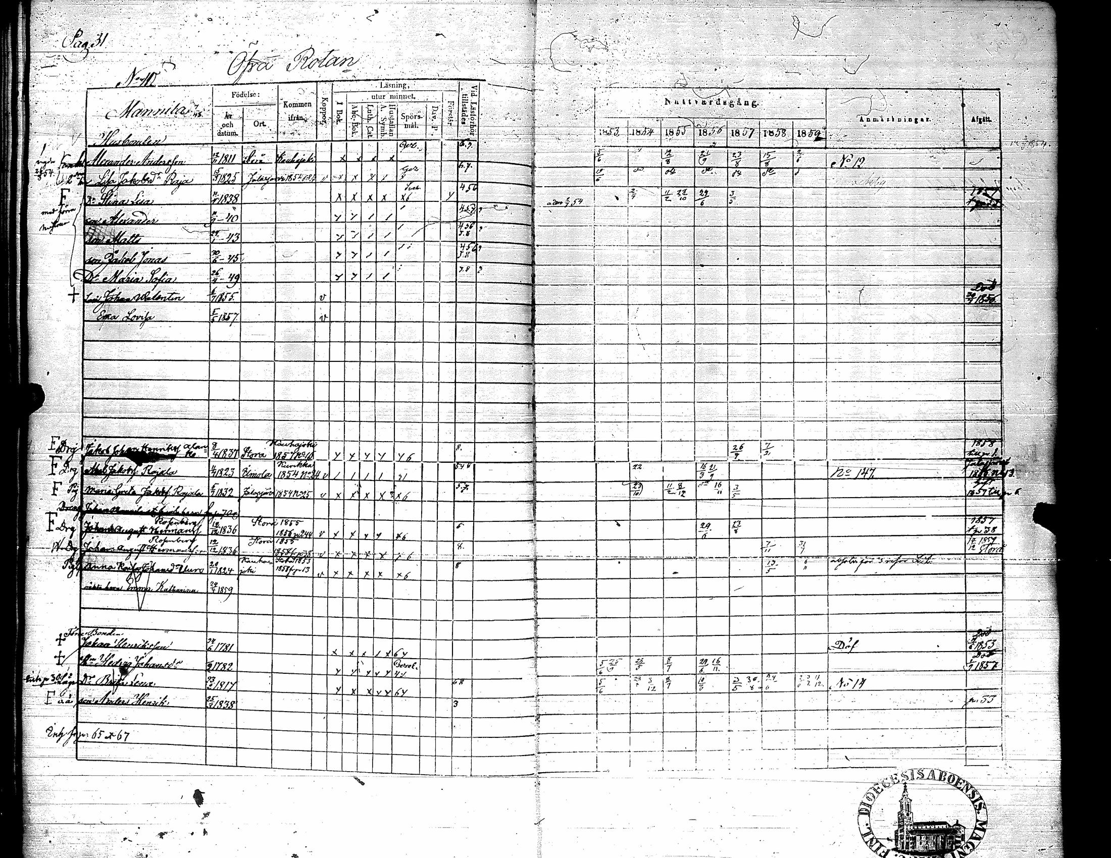 [ ../kirjat/Kirkonkirjat/karijoki/rippikirja_1853-1859_uk45/kuvat/36.jpg ]