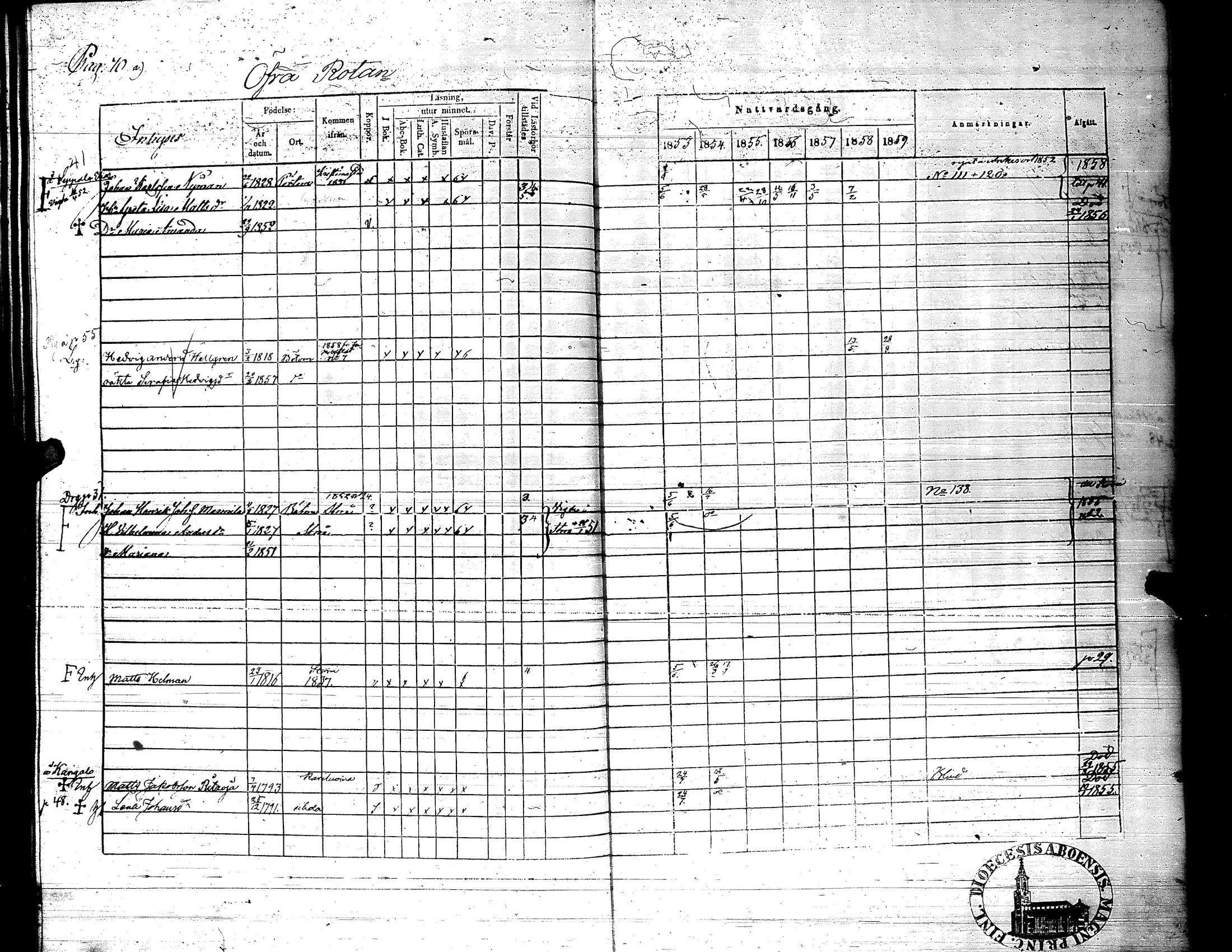 [ ../kirjat/Kirkonkirjat/karijoki/rippikirja_1853-1859_uk45/kuvat/76.jpg ]