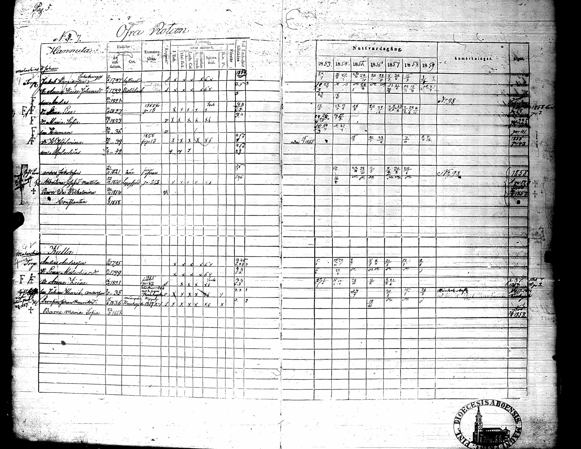 [ ../kirjat/Kirkonkirjat/karijoki/rippikirja_1853-1859_uk45/kuvat/9.jpg ]