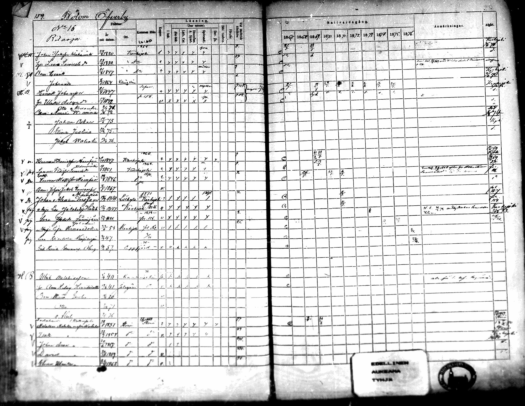 [ ../kirjat/Kirkonkirjat/karijoki/rippikirja_1867-1876_mko49-58/kuvat/146.jpg ]