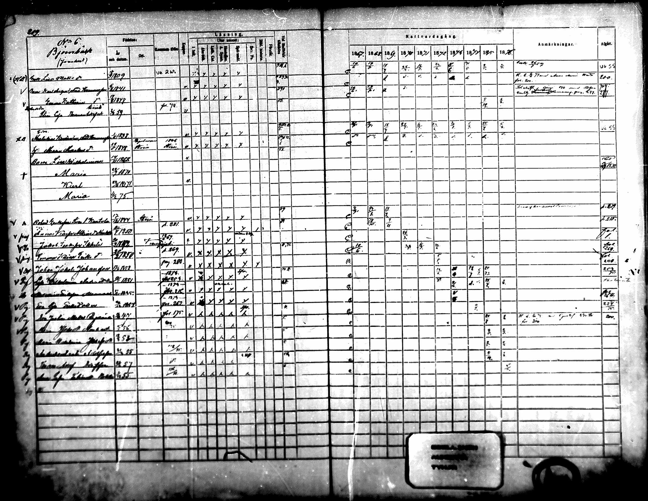 [ ../kirjat/Kirkonkirjat/karijoki/rippikirja_1867-1876_mko49-58/kuvat/185.jpg ]