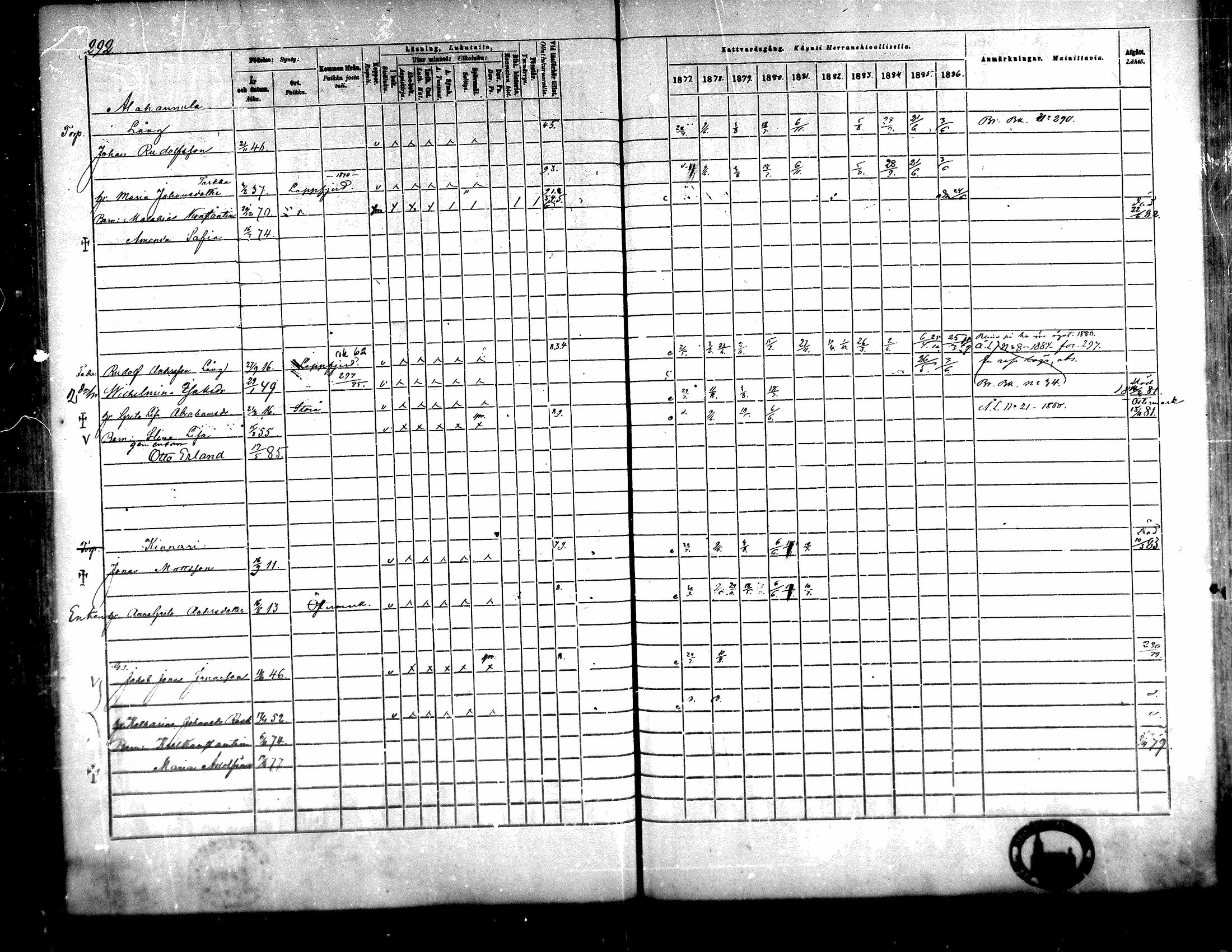 [ ../kirjat/Kirkonkirjat/karijoki/rippikirja_1877-1886_mko59-71/kuvat/262.jpg ]