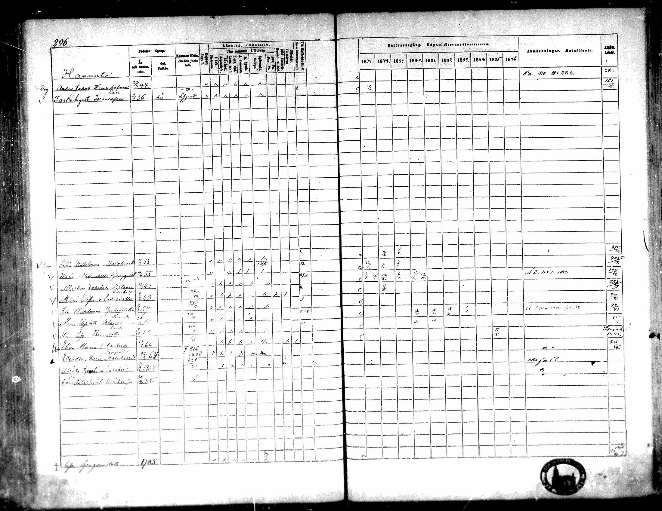 [ ../kirjat/Kirkonkirjat/karijoki/rippikirja_1877-1886_mko59-71/kuvat/265.jpg ]