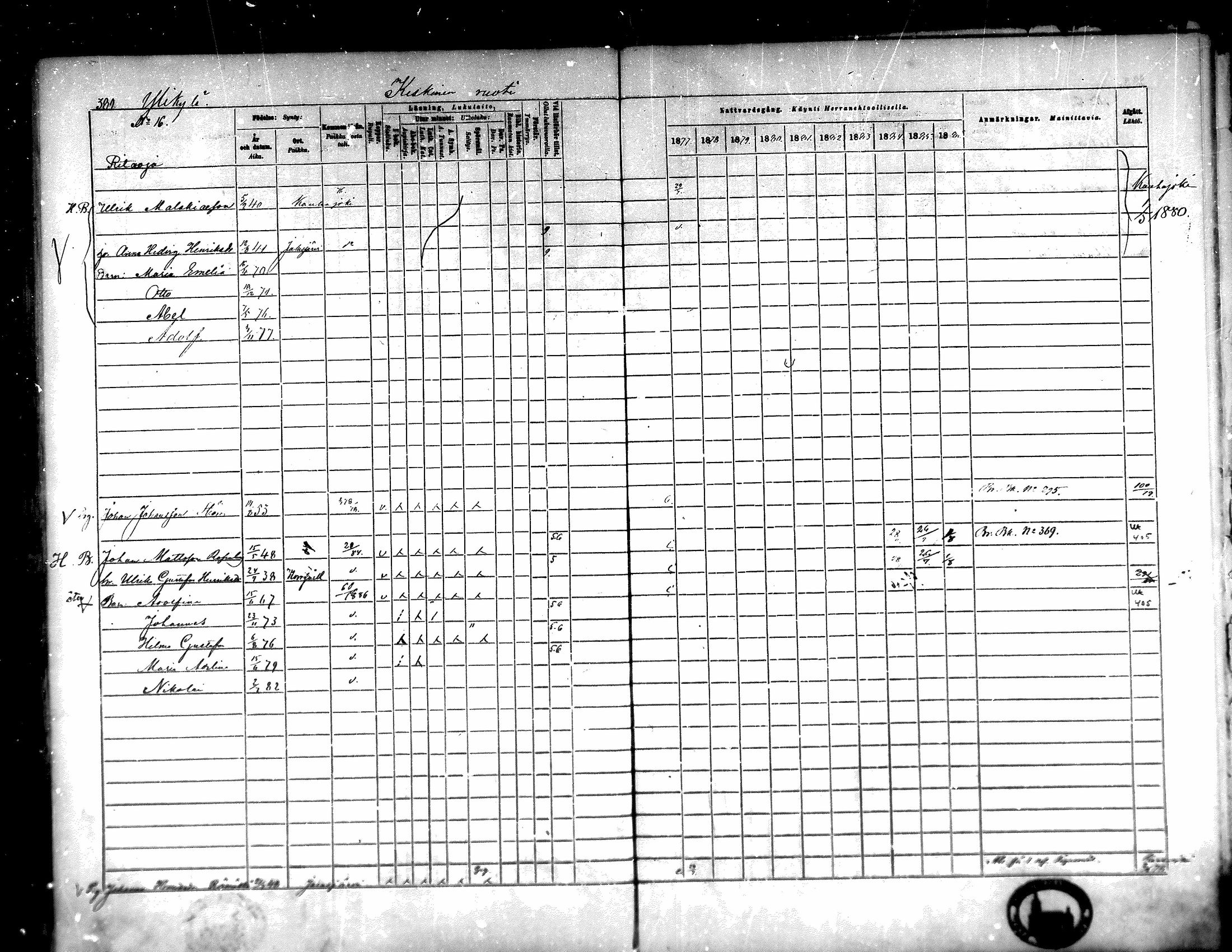 [ ../kirjat/Kirkonkirjat/karijoki/rippikirja_1877-1886_mko59-71/kuvat/350.jpg ]