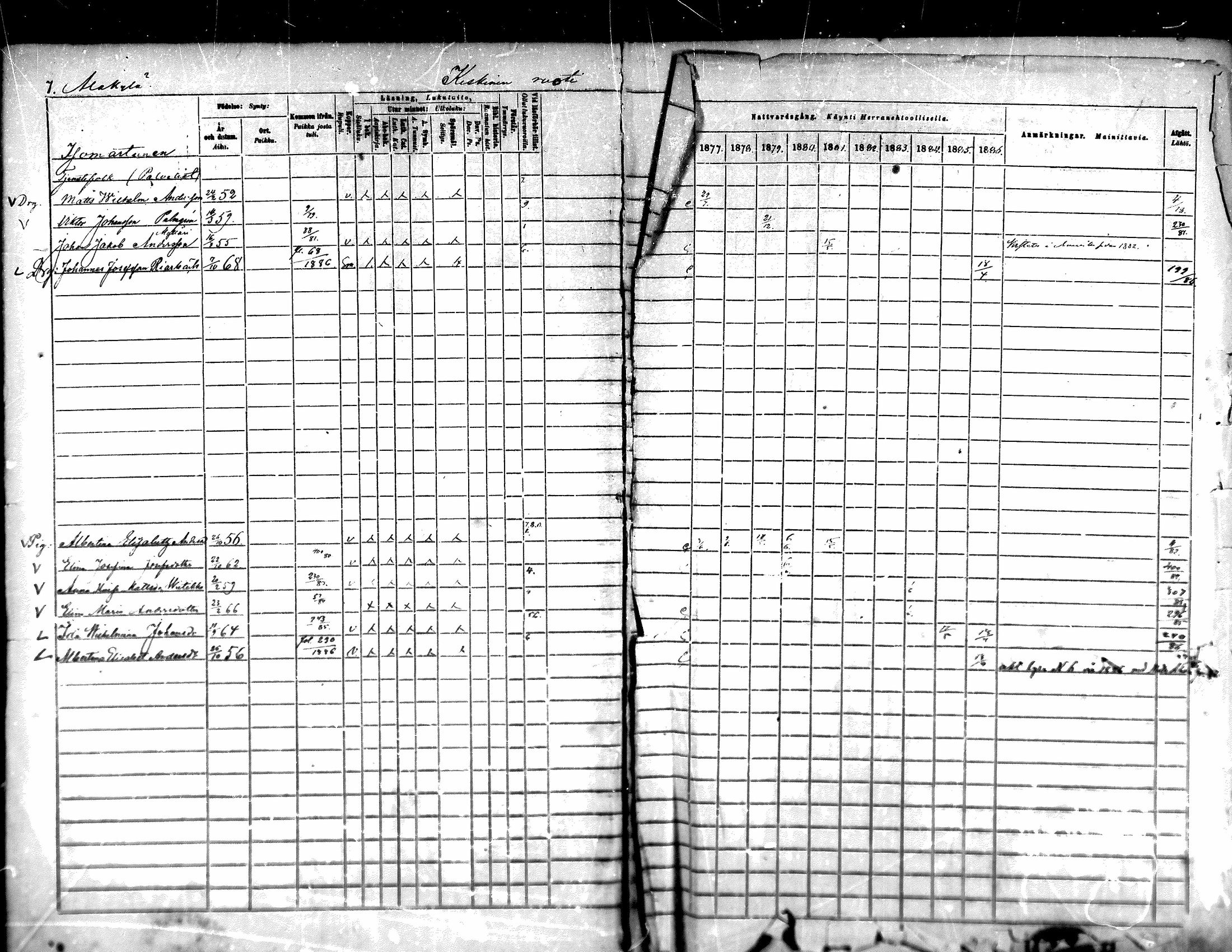 [ ../kirjat/Kirkonkirjat/karijoki/rippikirja_1877-1886_mko59-71/kuvat/8.jpg ]