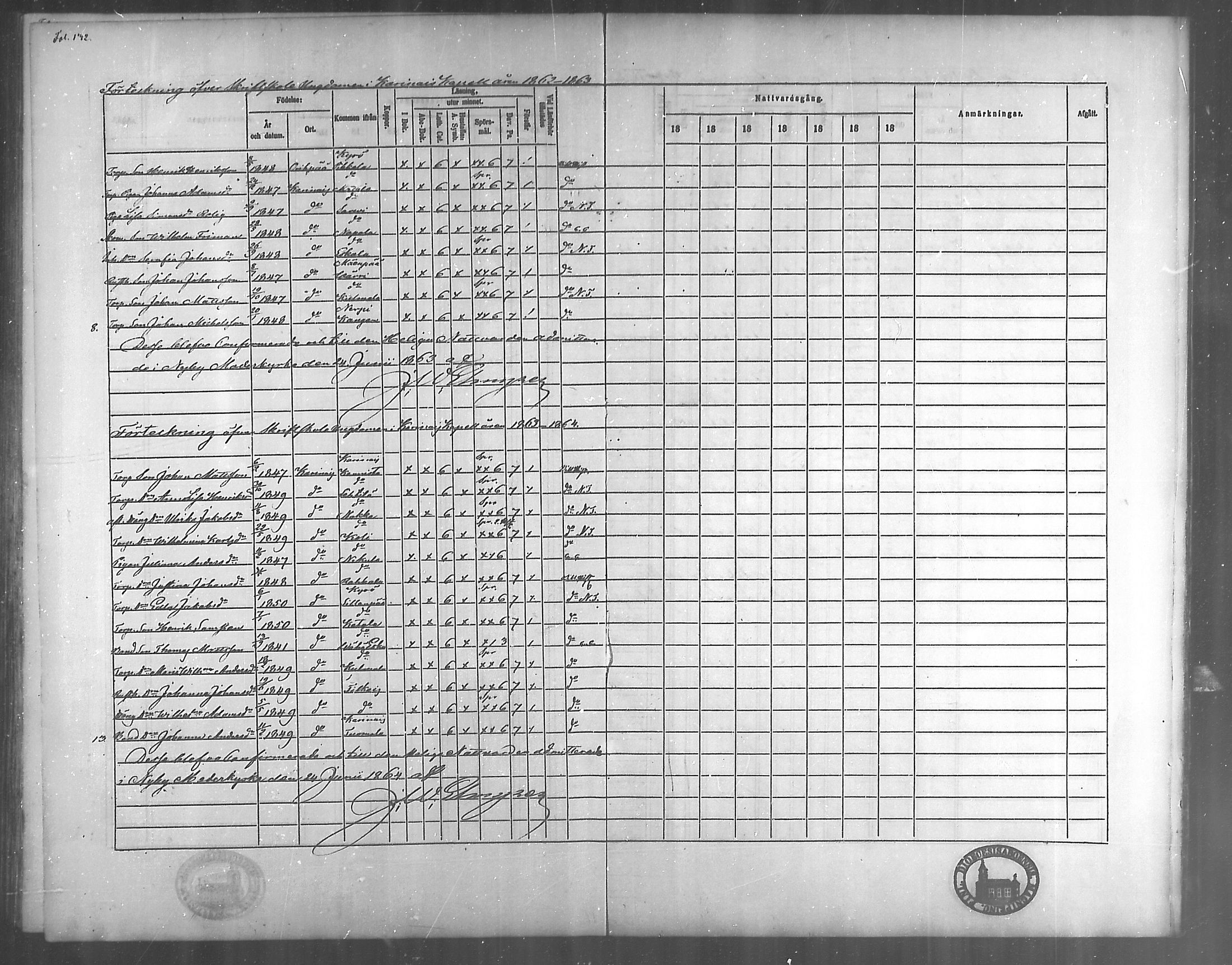 [ ../kirjat/Kirkonkirjat/karinainen/rippilapset_1860-1866_mko22/kuvat/3.jpg ]