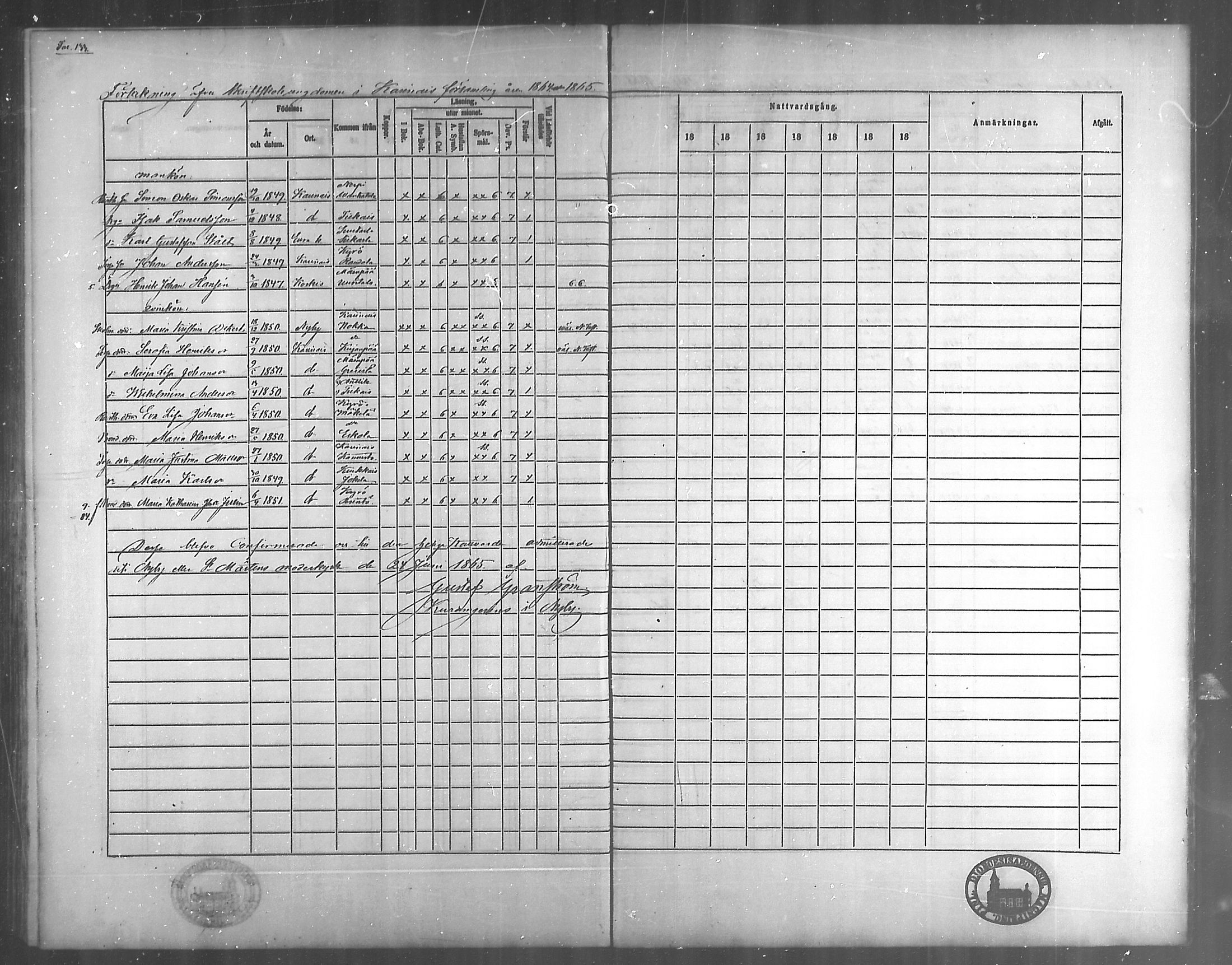 [ ../kirjat/Kirkonkirjat/karinainen/rippilapset_1860-1866_mko22/kuvat/4.jpg ]