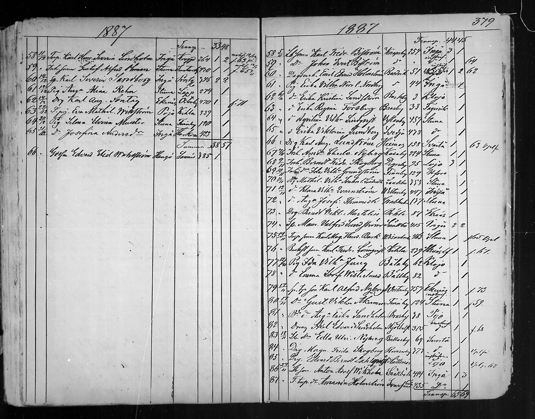 [ ../kirjat/Kirkonkirjat/karjaa/muuttaneet_1850-1889_mko9-12/kuvat/101.jpg ]