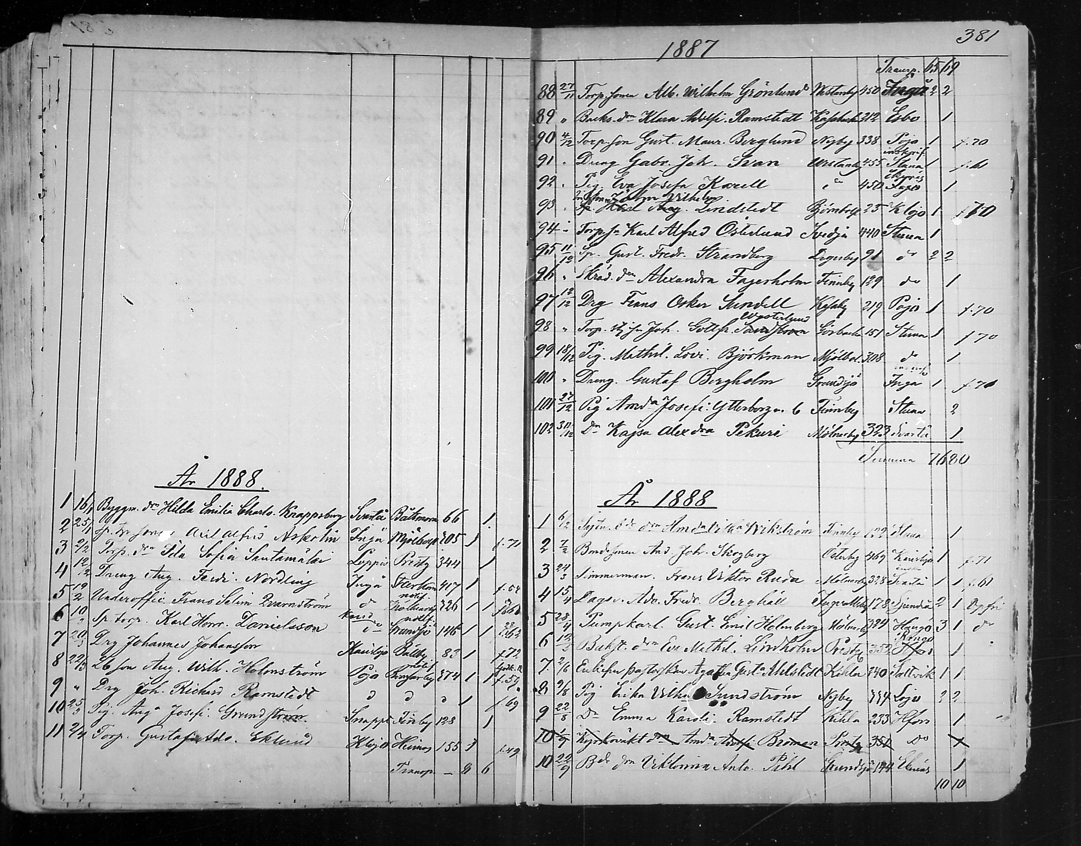 [ ../kirjat/Kirkonkirjat/karjaa/muuttaneet_1850-1889_mko9-12/kuvat/102.jpg ]