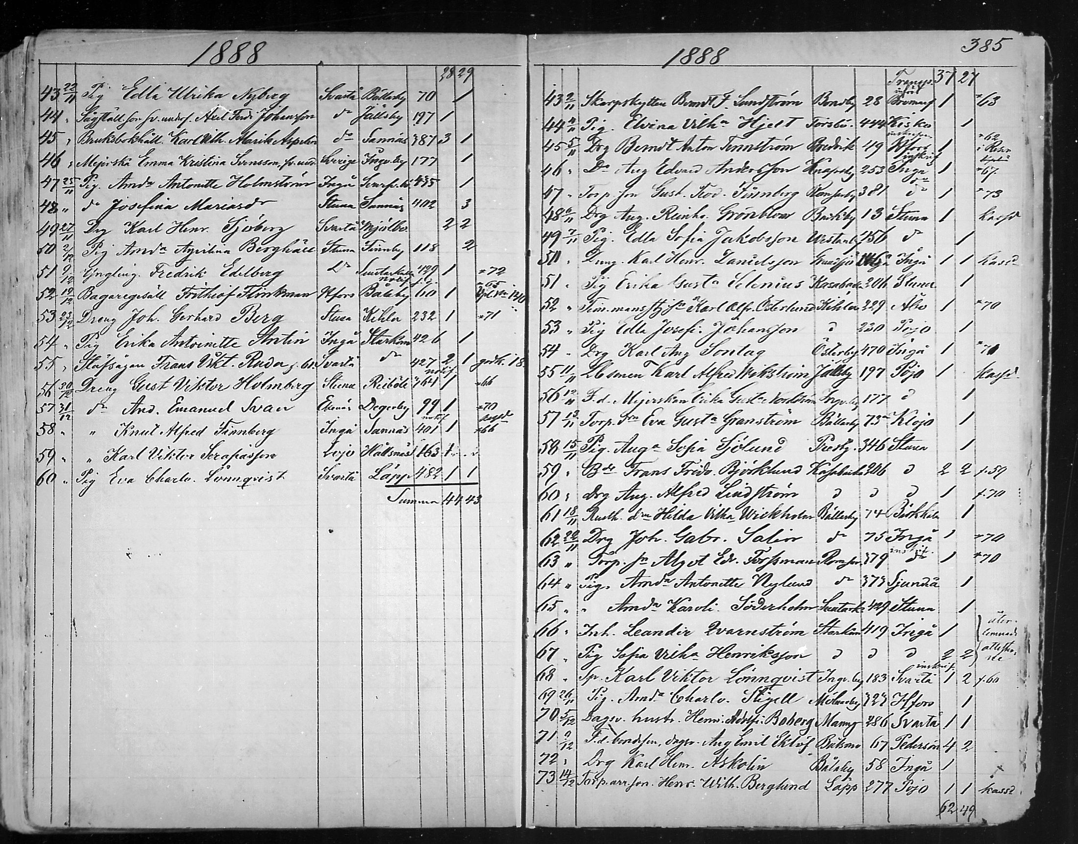 [ ../kirjat/Kirkonkirjat/karjaa/muuttaneet_1850-1889_mko9-12/kuvat/104.jpg ]