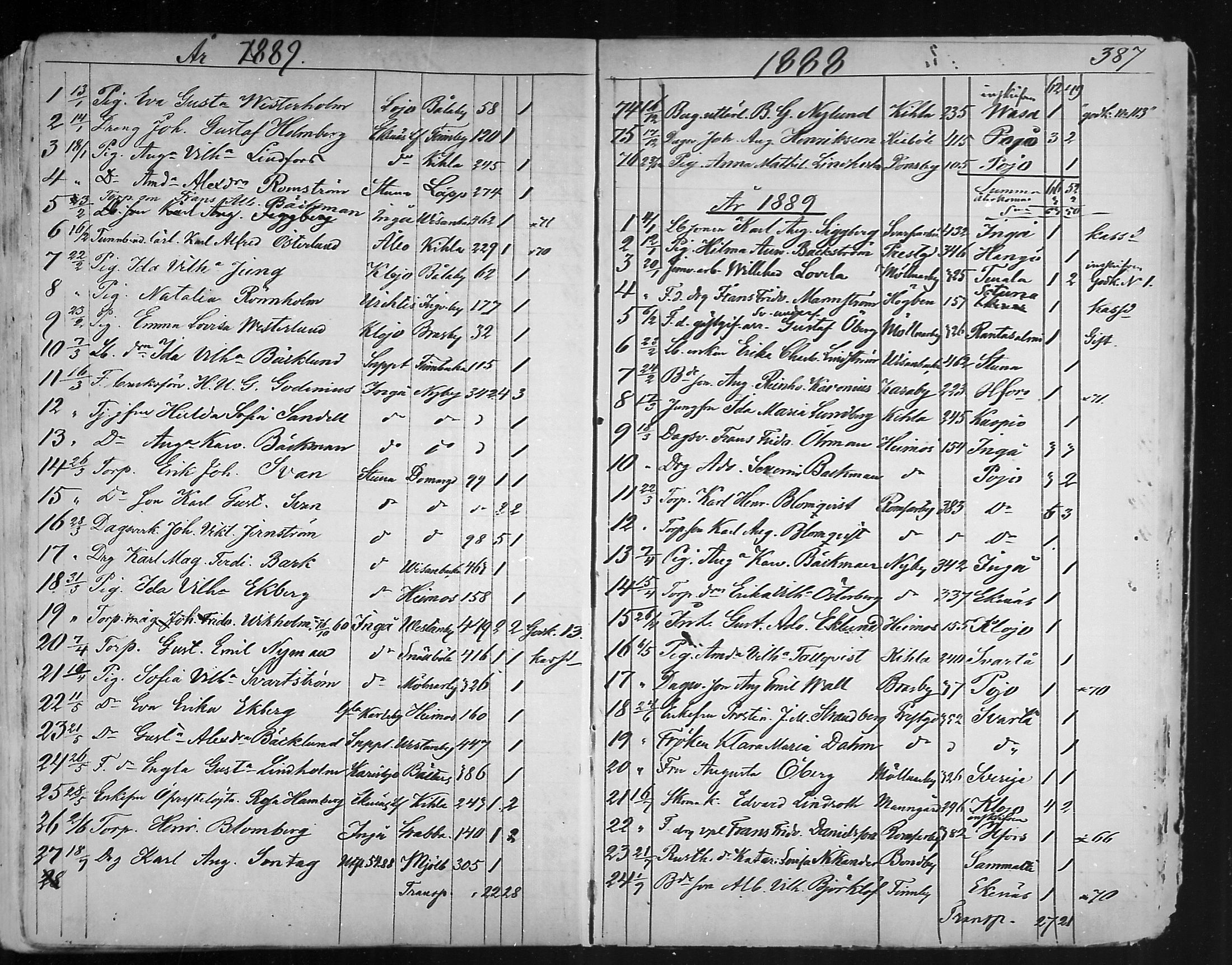 [ ../kirjat/Kirkonkirjat/karjaa/muuttaneet_1850-1889_mko9-12/kuvat/105.jpg ]