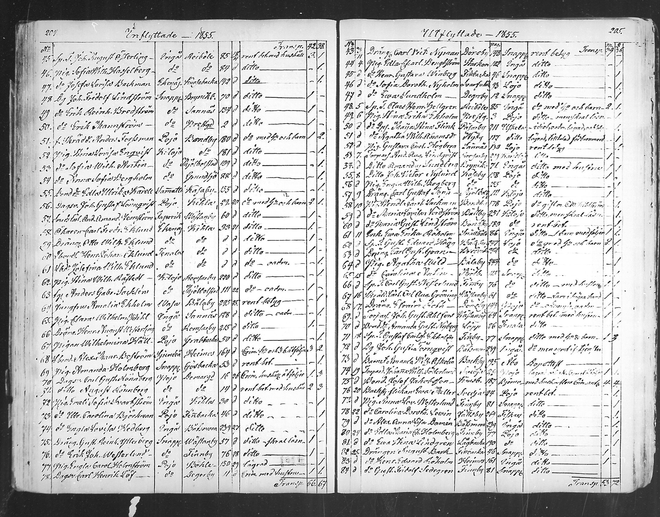[ ../kirjat/Kirkonkirjat/karjaa/muuttaneet_1850-1889_mko9-12/kuvat/13.jpg ]