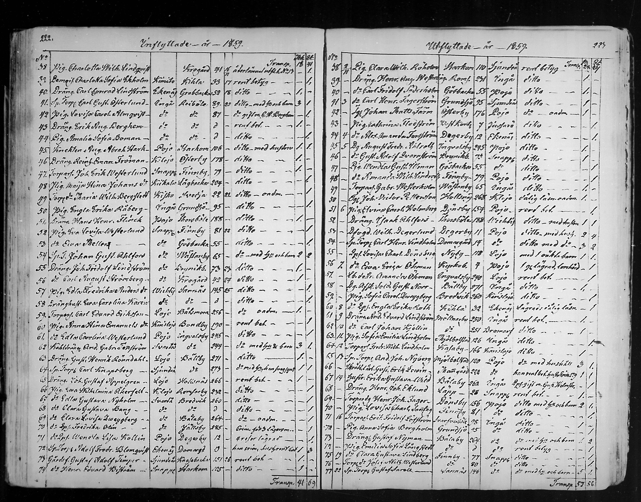 [ ../kirjat/Kirkonkirjat/karjaa/muuttaneet_1850-1889_mko9-12/kuvat/22.jpg ]