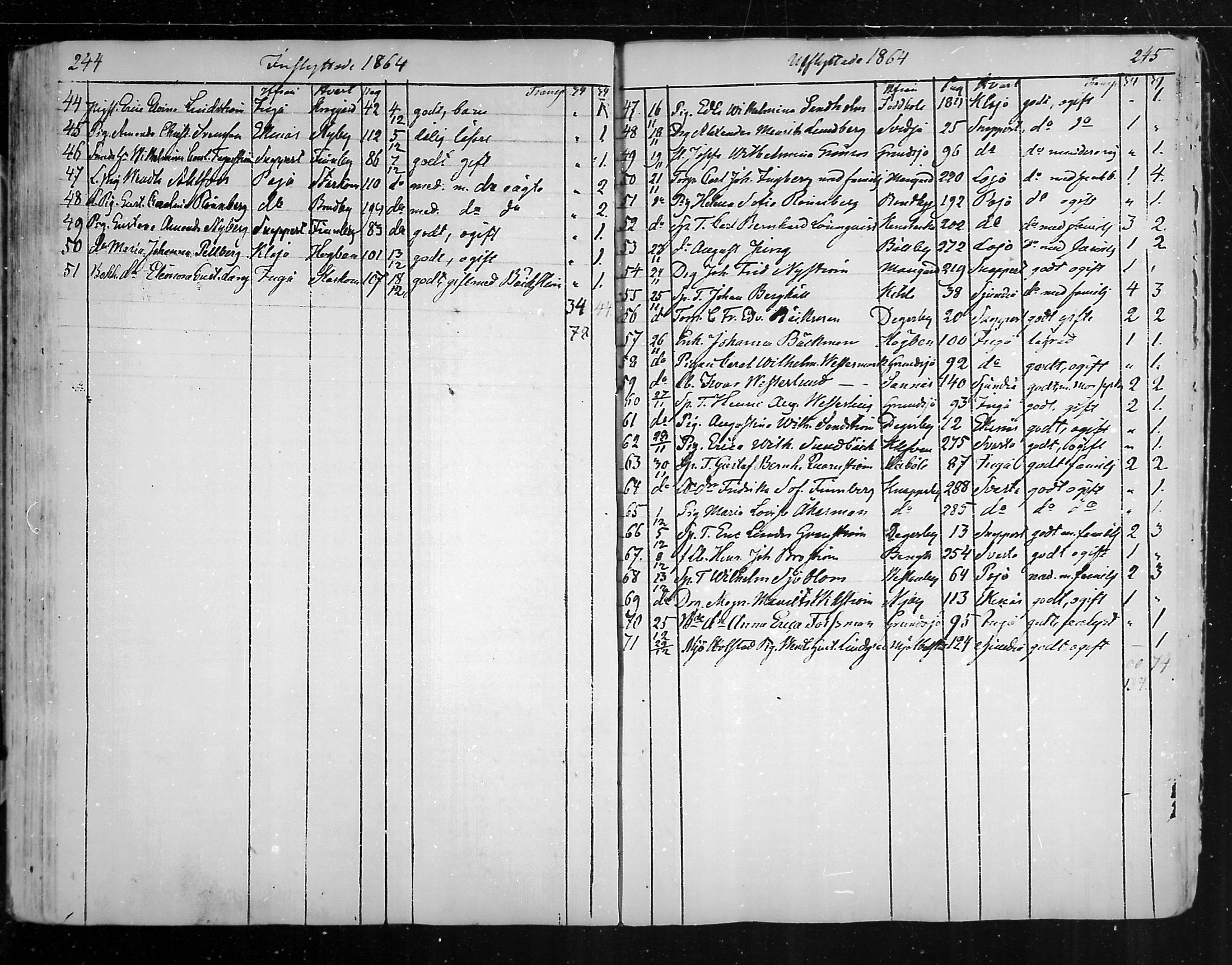 [ ../kirjat/Kirkonkirjat/karjaa/muuttaneet_1850-1889_mko9-12/kuvat/33.jpg ]