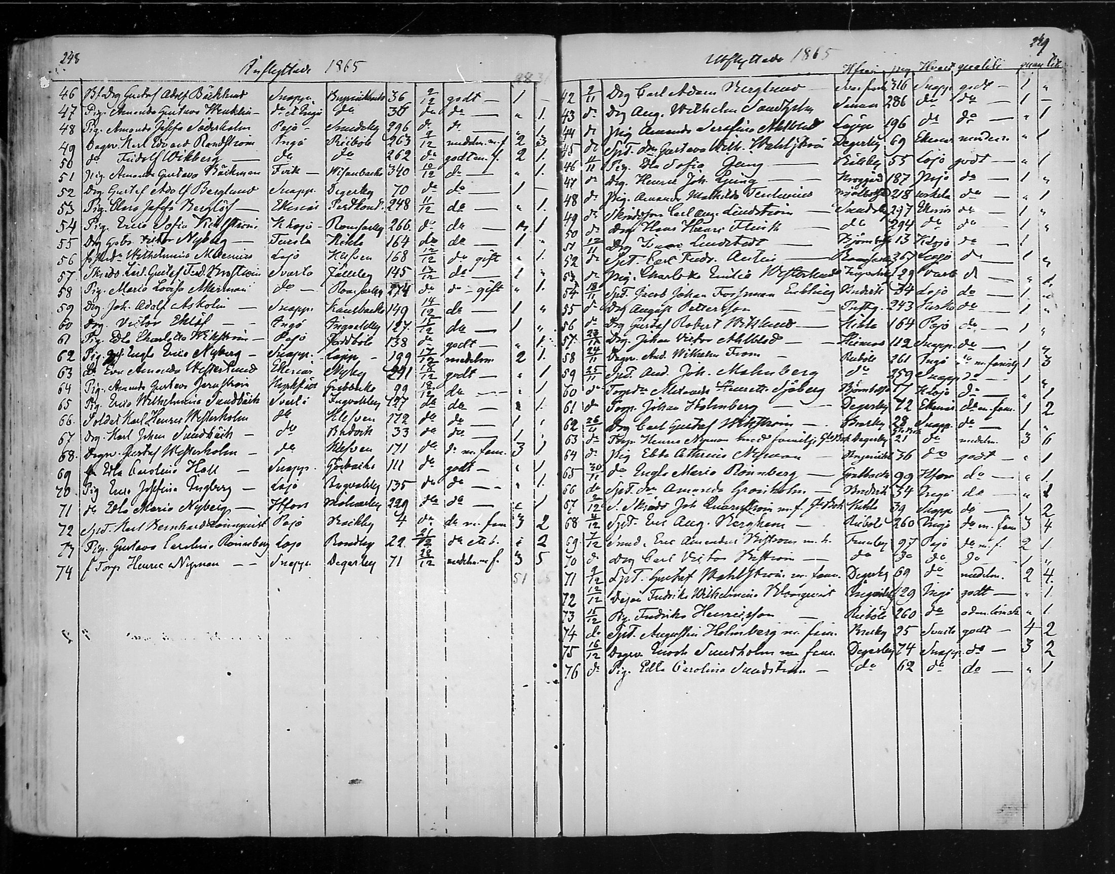 [ ../kirjat/Kirkonkirjat/karjaa/muuttaneet_1850-1889_mko9-12/kuvat/35.jpg ]
