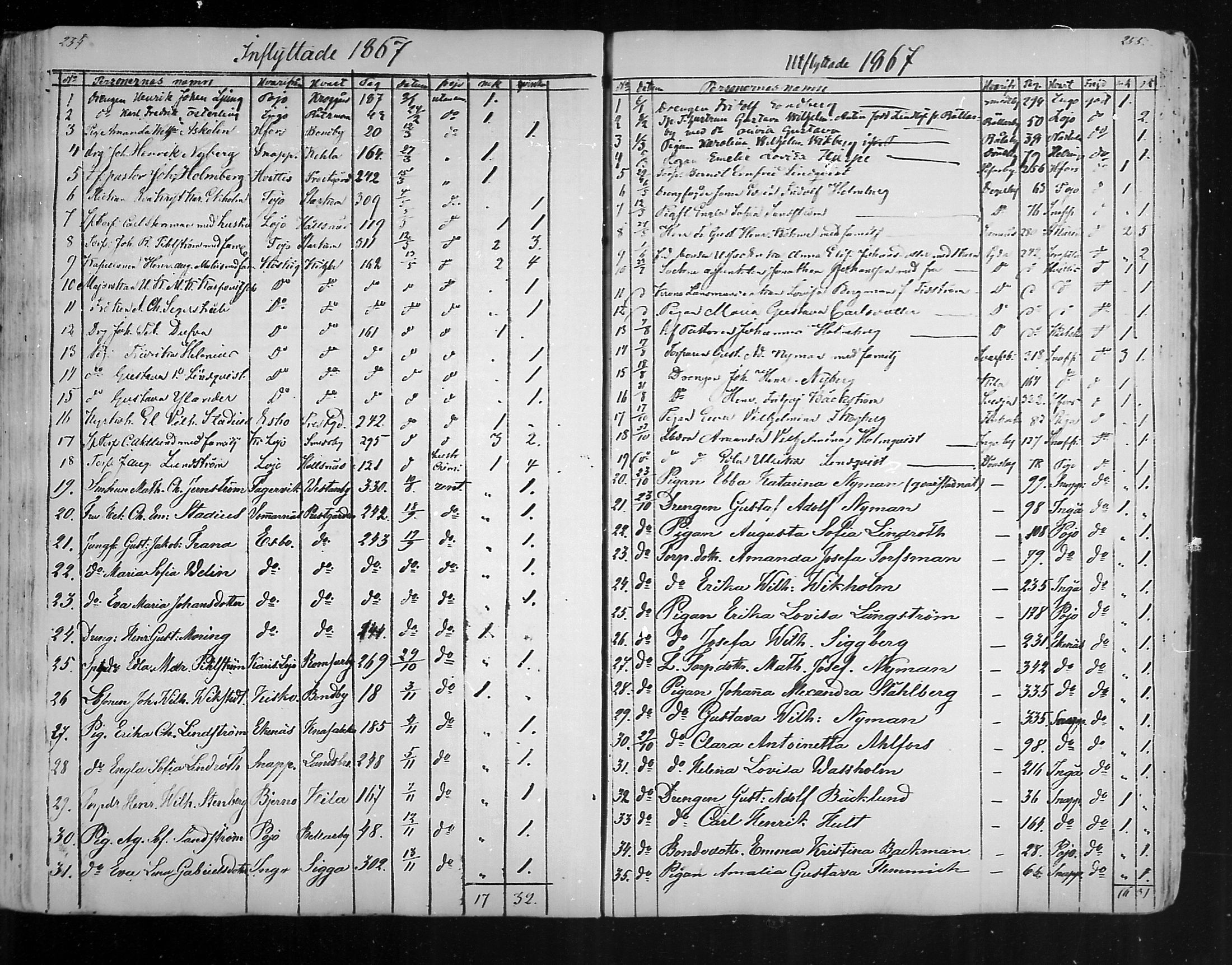 [ ../kirjat/Kirkonkirjat/karjaa/muuttaneet_1850-1889_mko9-12/kuvat/38.jpg ]