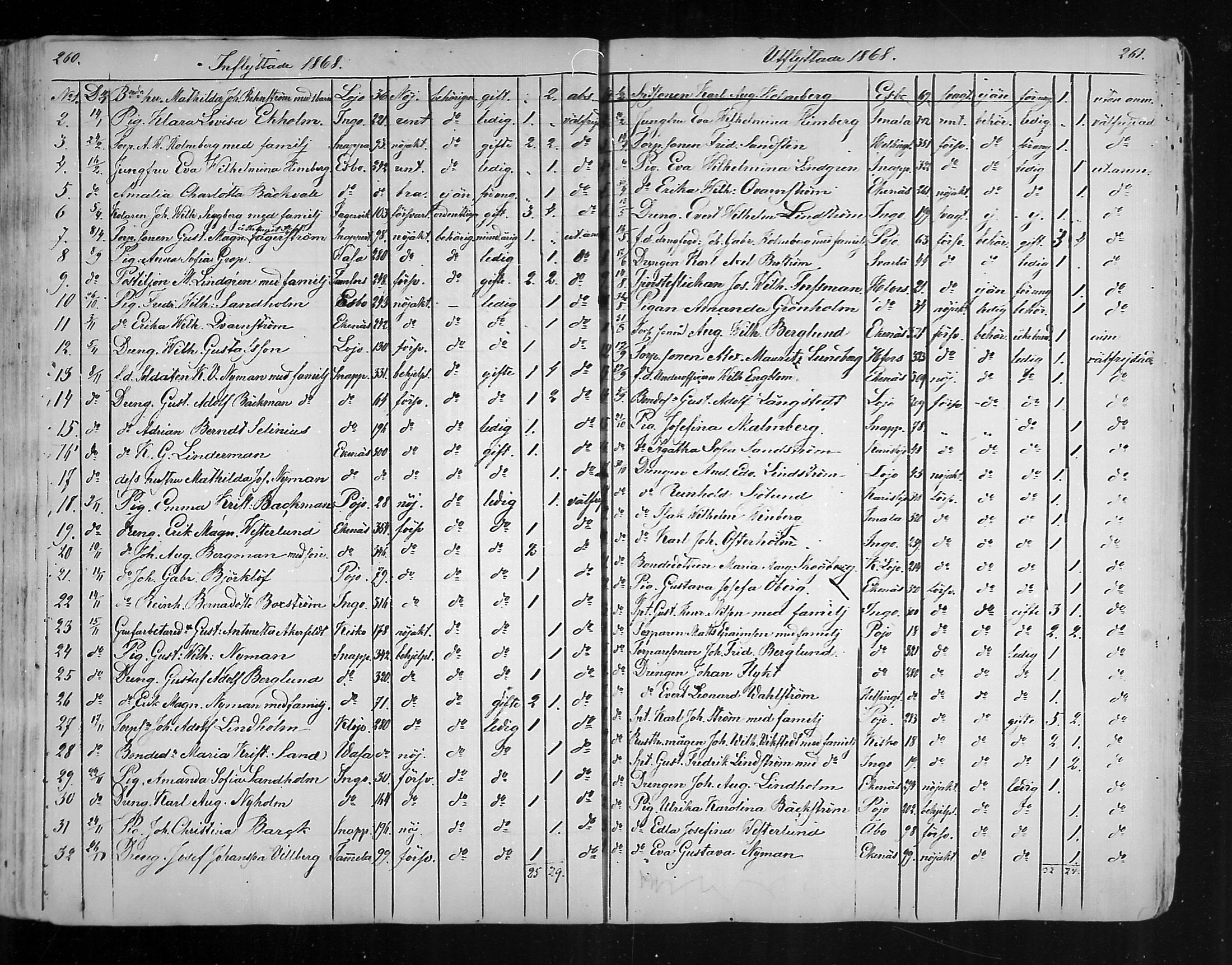 [ ../kirjat/Kirkonkirjat/karjaa/muuttaneet_1850-1889_mko9-12/kuvat/41.jpg ]