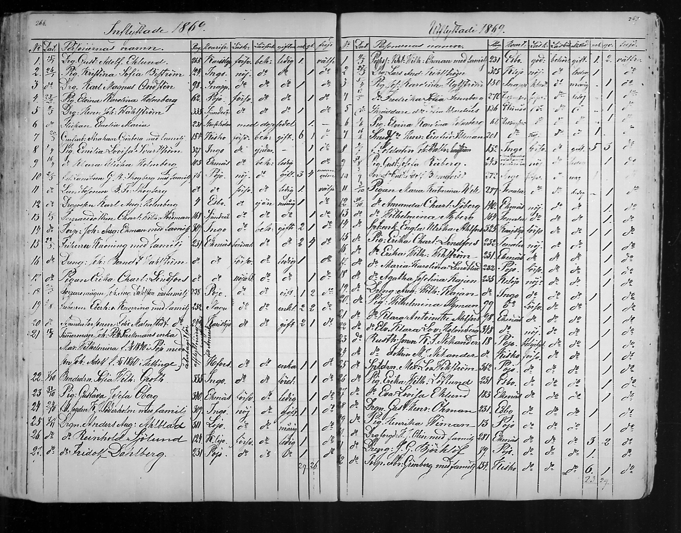 [ ../kirjat/Kirkonkirjat/karjaa/muuttaneet_1850-1889_mko9-12/kuvat/44.jpg ]