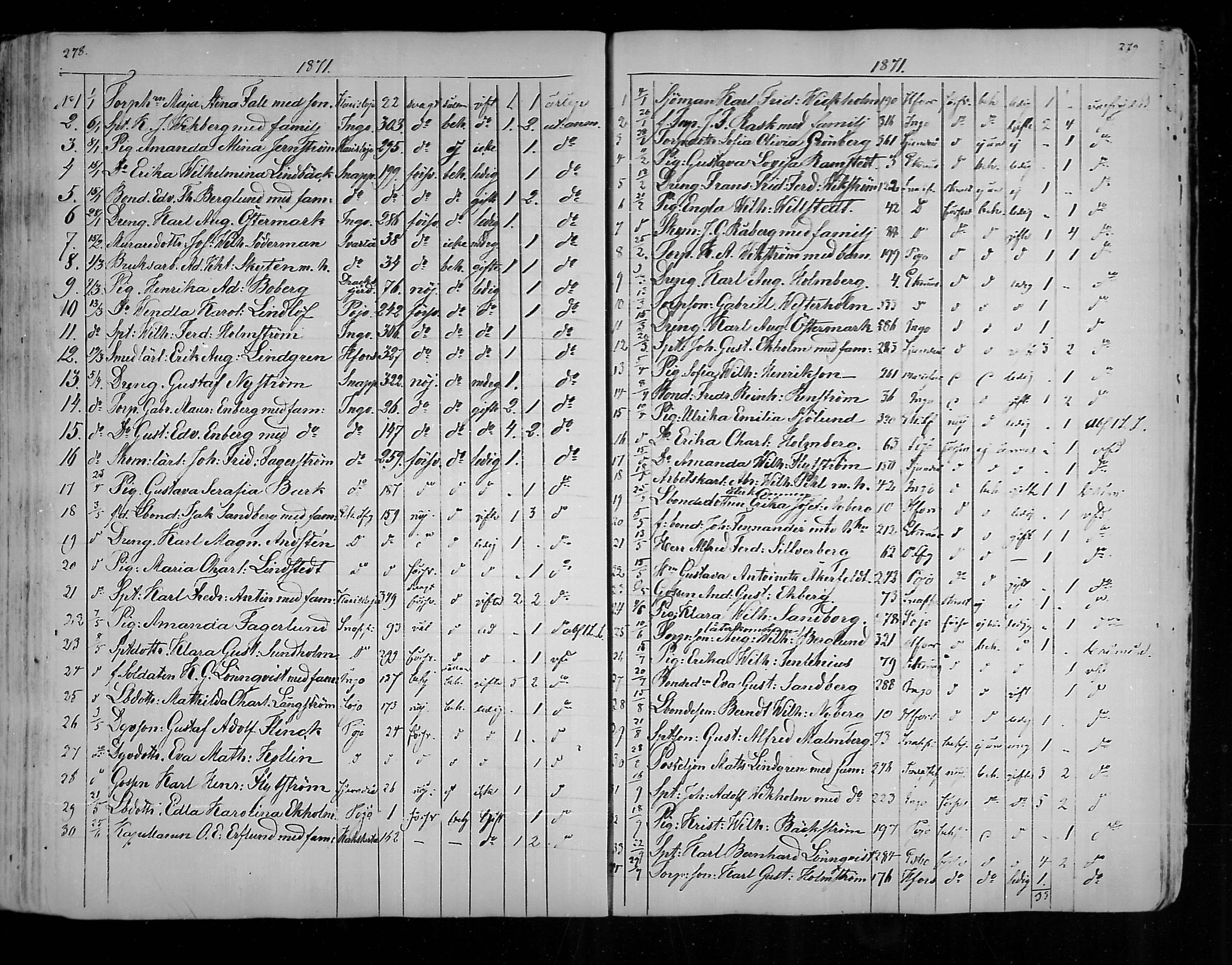 [ ../kirjat/Kirkonkirjat/karjaa/muuttaneet_1850-1889_mko9-12/kuvat/50.jpg ]
