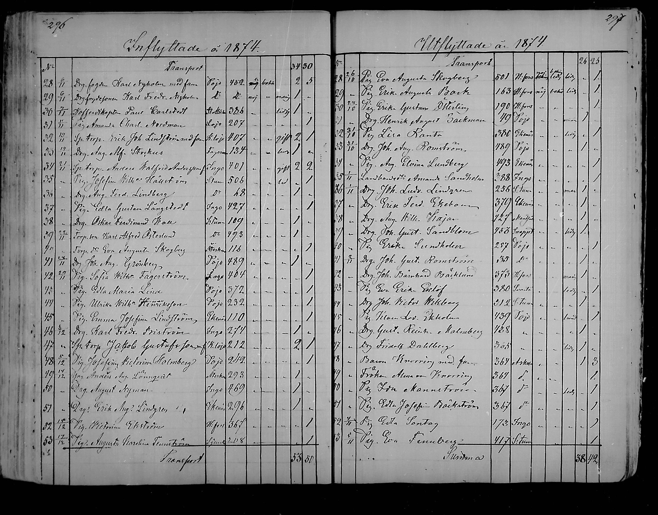 [ ../kirjat/Kirkonkirjat/karjaa/muuttaneet_1850-1889_mko9-12/kuvat/59.jpg ]