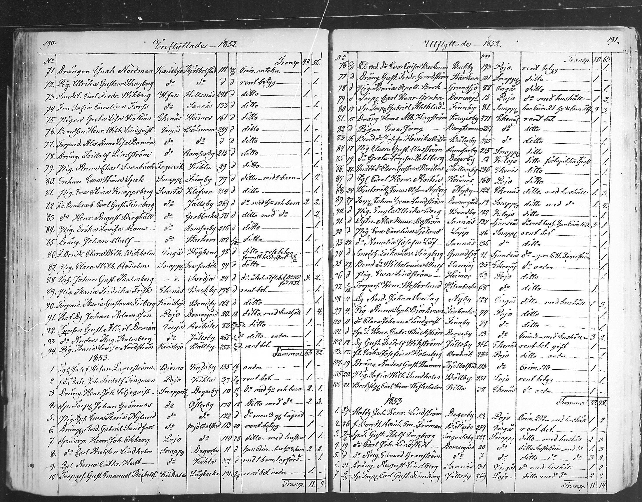 [ ../kirjat/Kirkonkirjat/karjaa/muuttaneet_1850-1889_mko9-12/kuvat/6.jpg ]