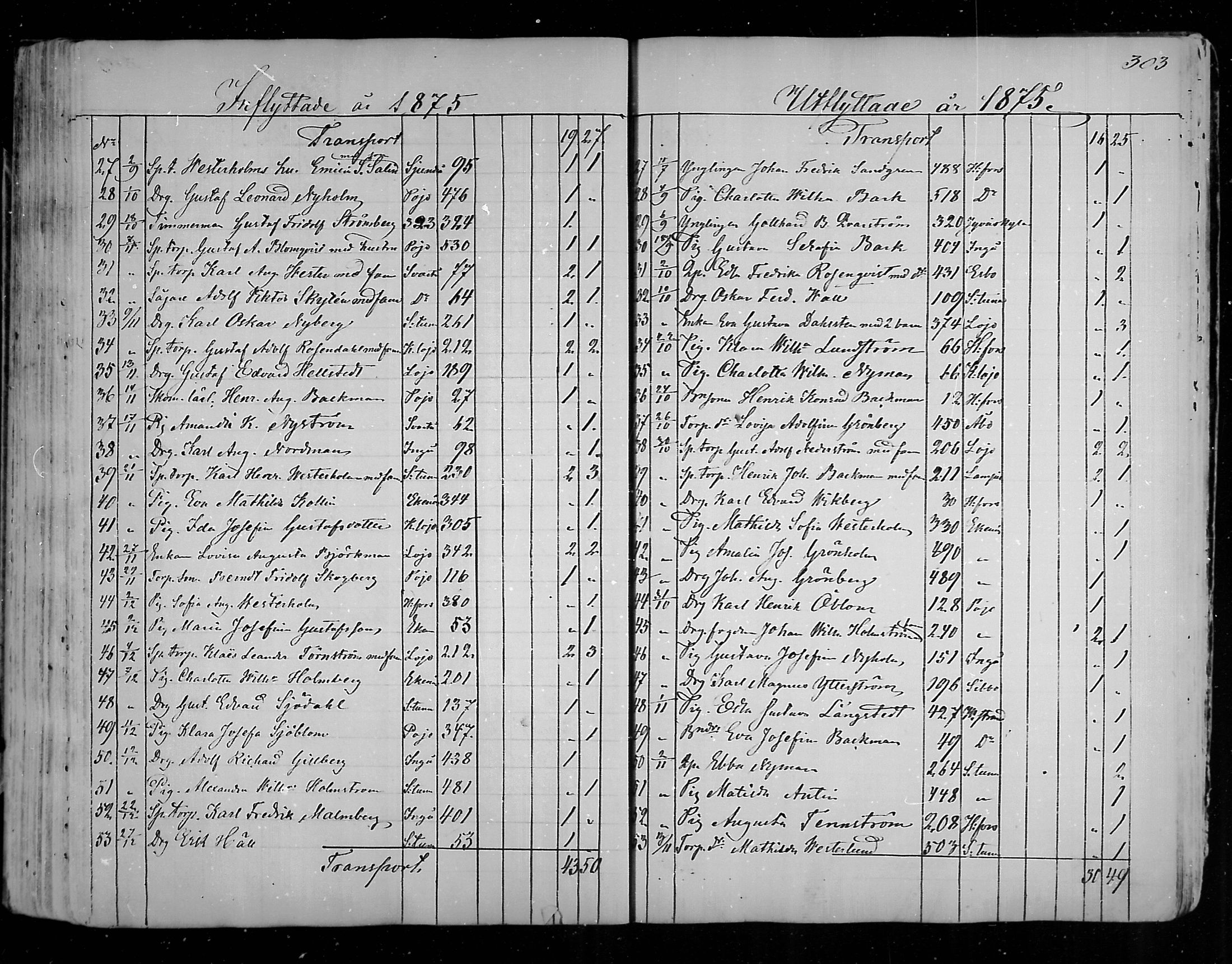[ ../kirjat/Kirkonkirjat/karjaa/muuttaneet_1850-1889_mko9-12/kuvat/63.jpg ]