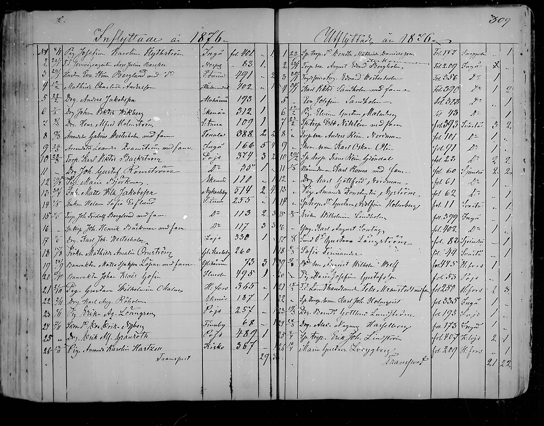 [ ../kirjat/Kirkonkirjat/karjaa/muuttaneet_1850-1889_mko9-12/kuvat/66.jpg ]