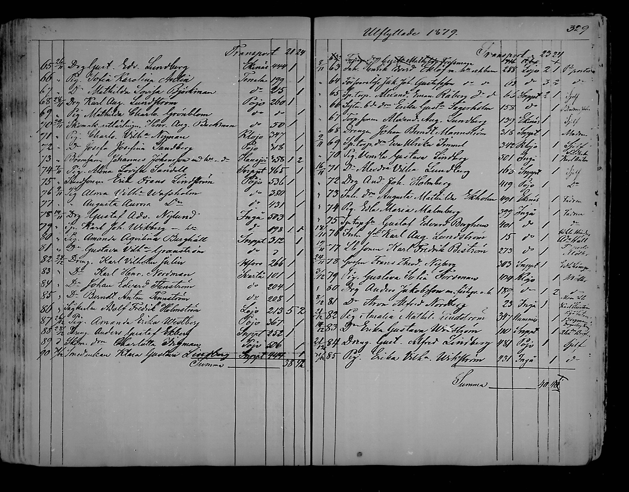 [ ../kirjat/Kirkonkirjat/karjaa/muuttaneet_1850-1889_mko9-12/kuvat/76.jpg ]