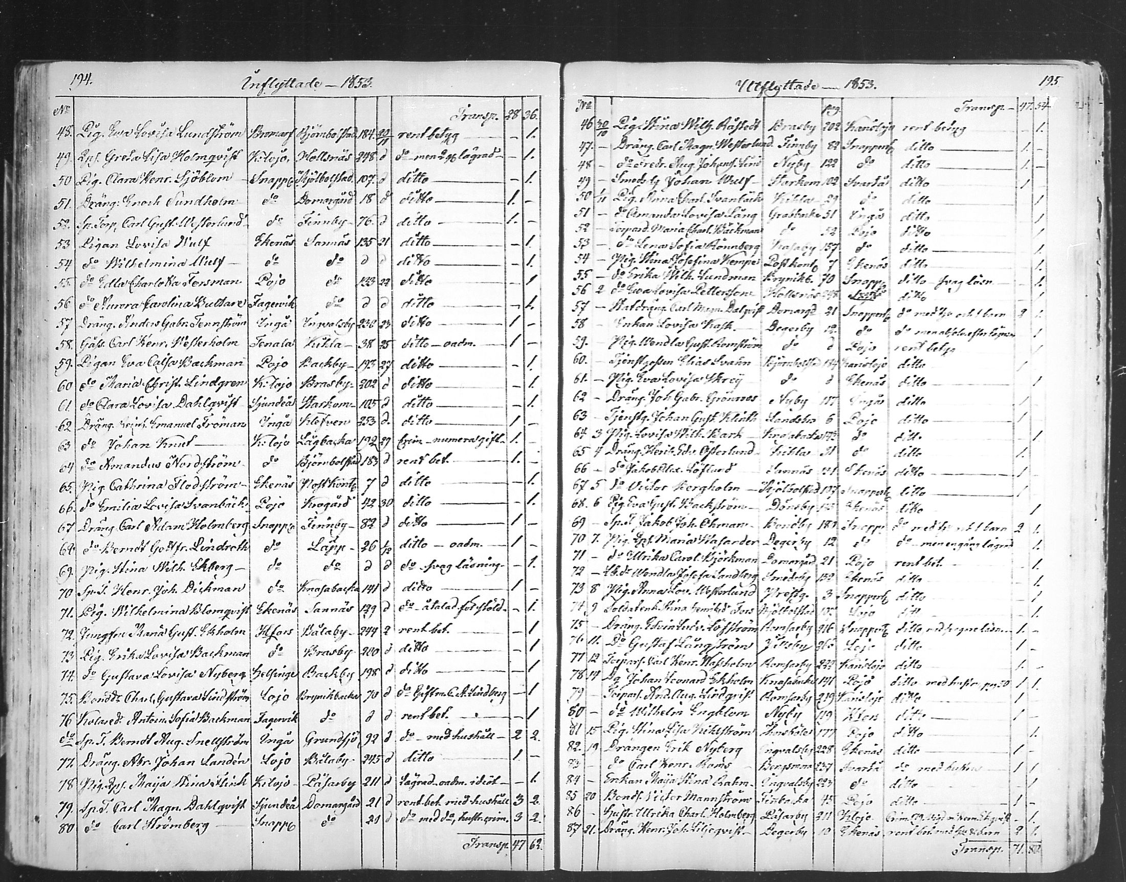[ ../kirjat/Kirkonkirjat/karjaa/muuttaneet_1850-1889_mko9-12/kuvat/8.jpg ]
