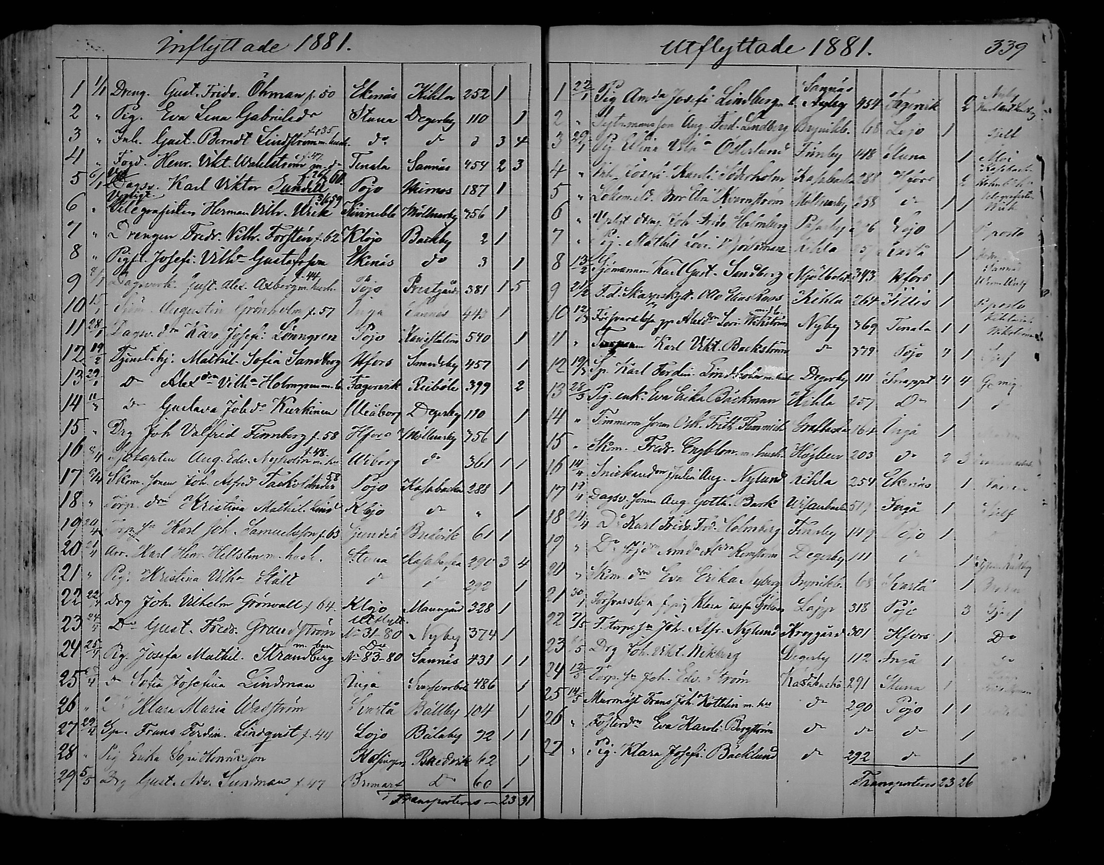 [ ../kirjat/Kirkonkirjat/karjaa/muuttaneet_1850-1889_mko9-12/kuvat/81.jpg ]