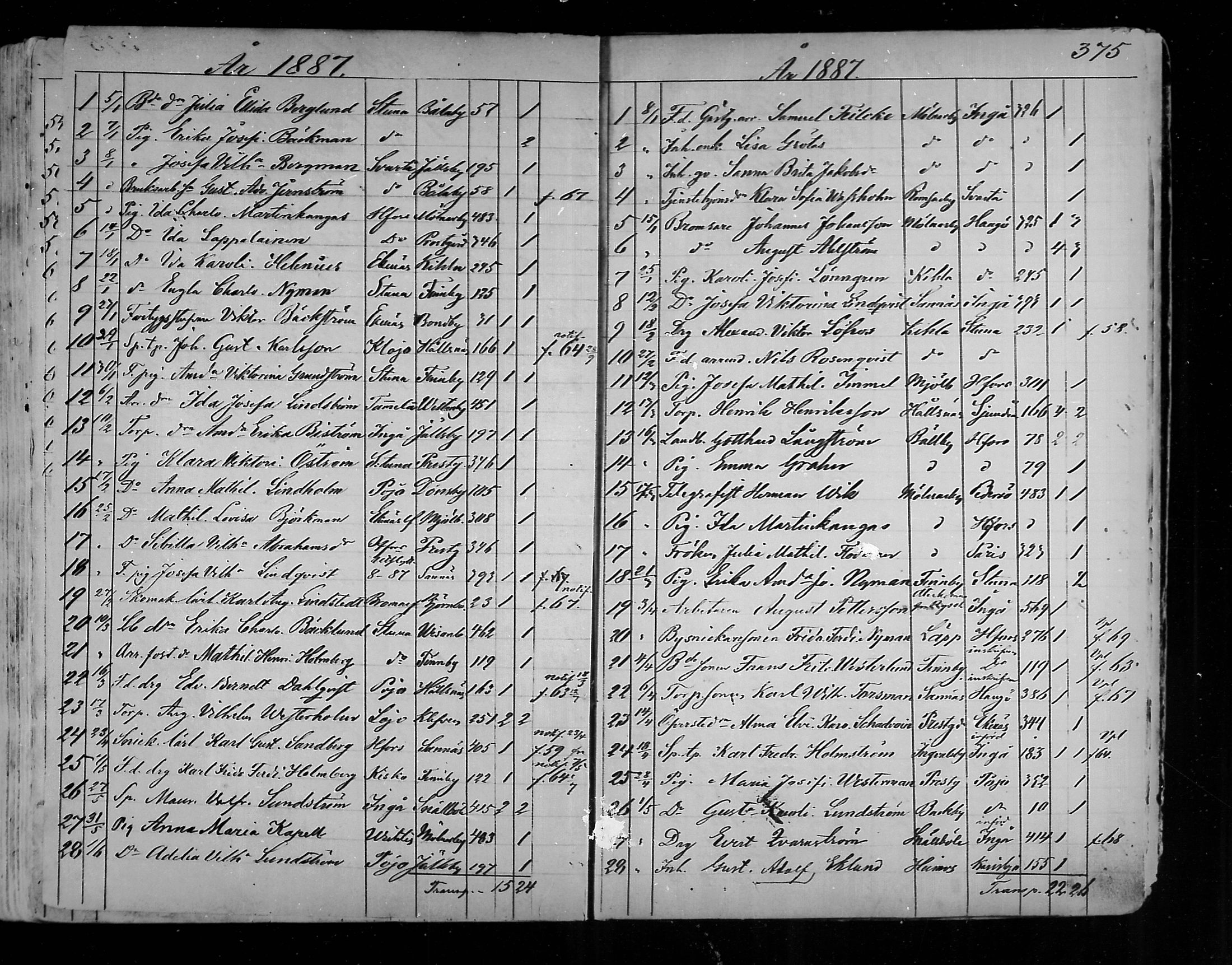 [ ../kirjat/Kirkonkirjat/karjaa/muuttaneet_1850-1889_mko9-12/kuvat/99.jpg ]