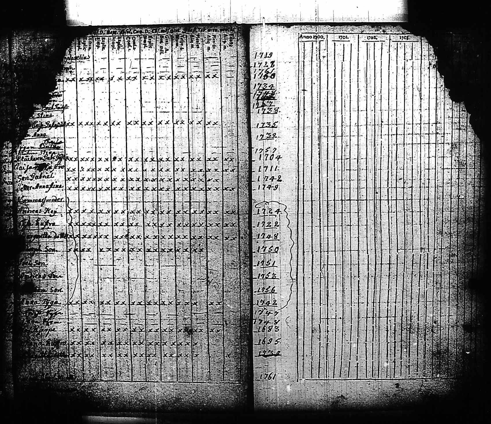 [ ../kirjat/Kirkonkirjat/karjaa/rippikirja_1700-1757_mustio_kk109/kuvat/3.jpg ]