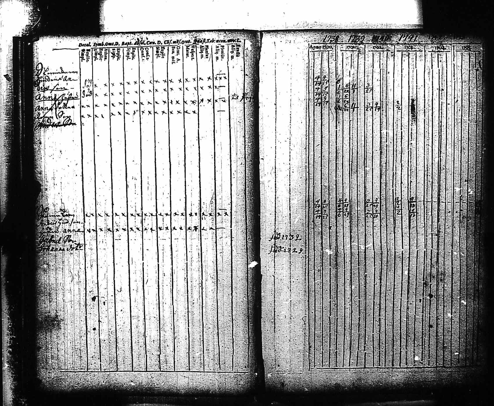 [ ../kirjat/Kirkonkirjat/karjaa/rippikirja_1700-1757_mustio_kk109/kuvat/36.jpg ]