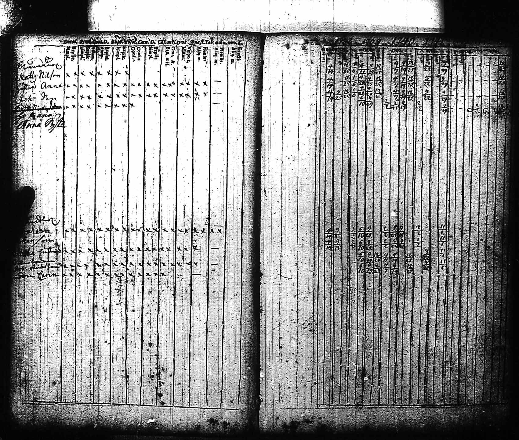 [ ../kirjat/Kirkonkirjat/karjaa/rippikirja_1700-1757_mustio_kk109/kuvat/39.jpg ]