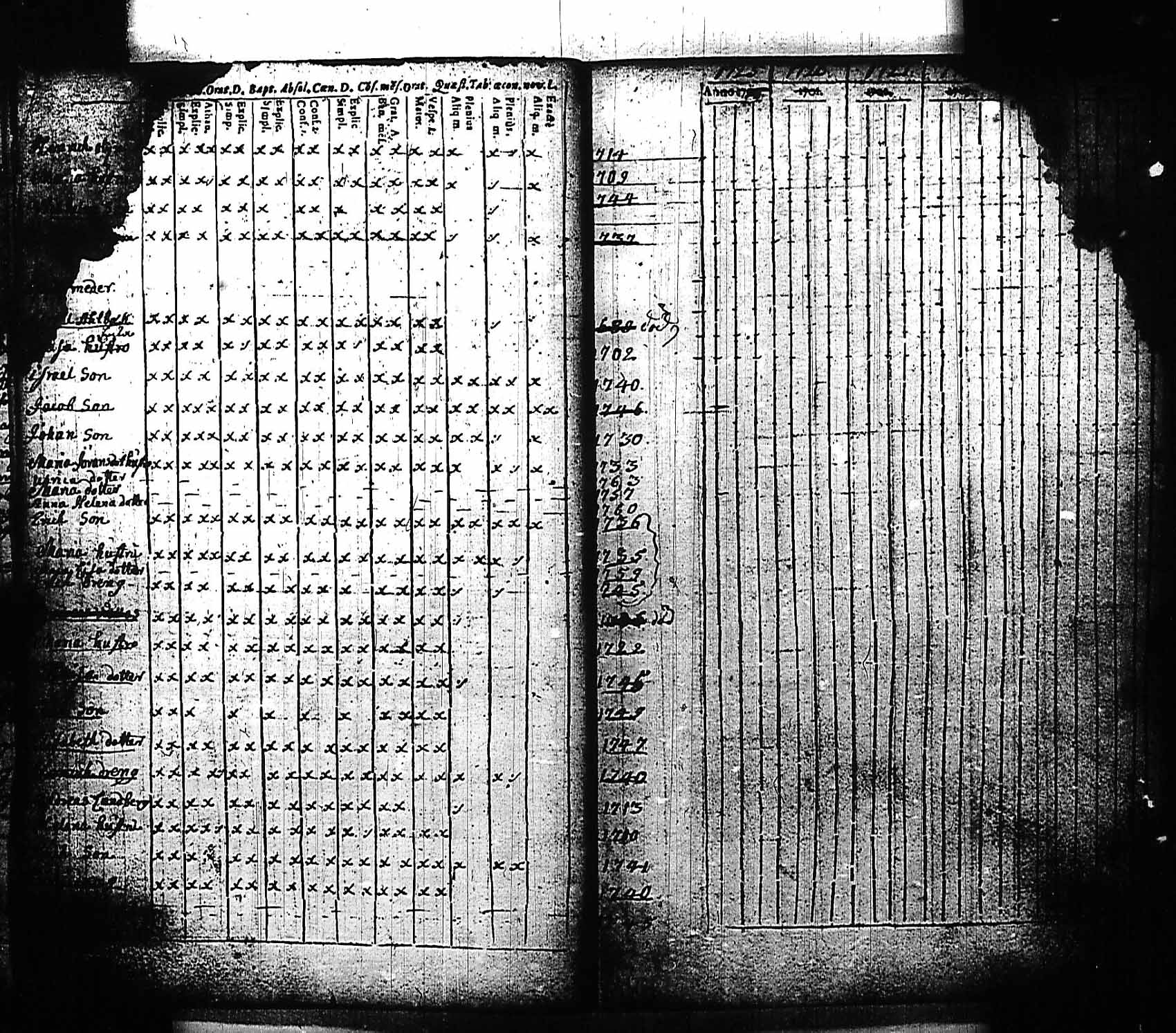 [ ../kirjat/Kirkonkirjat/karjaa/rippikirja_1700-1757_mustio_kk109/kuvat/5.jpg ]