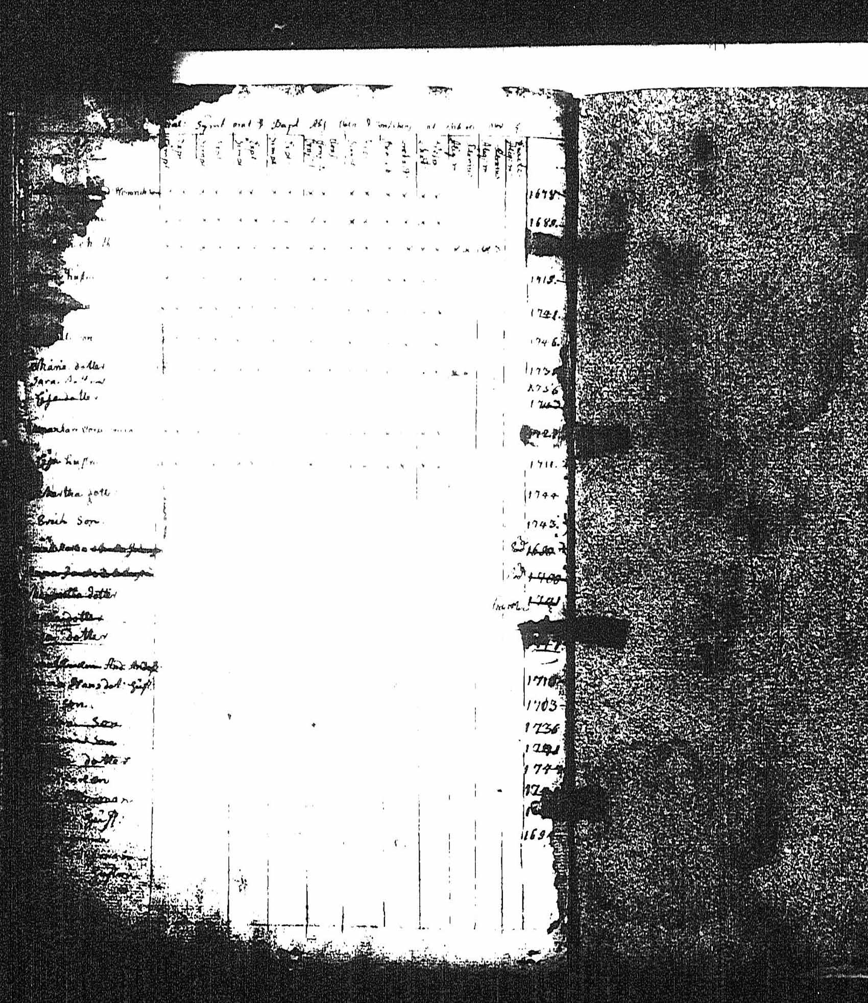 [ ../kirjat/Kirkonkirjat/karjaa/rippikirja_1700-1757_mustio_kk109/kuvat/68.jpg ]