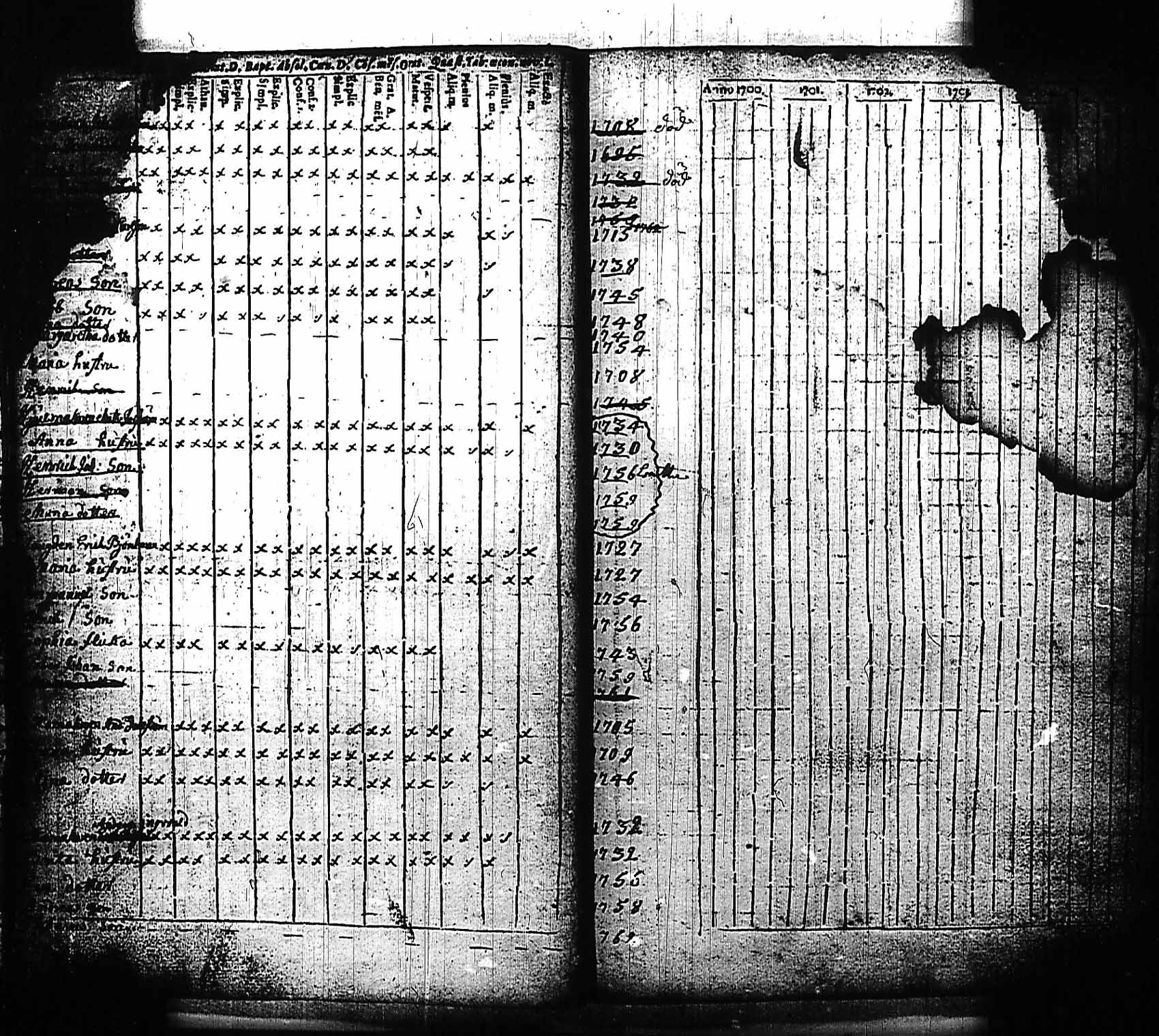 [ ../kirjat/Kirkonkirjat/karjaa/rippikirja_1700-1757_mustio_kk109/kuvat/7.jpg ]