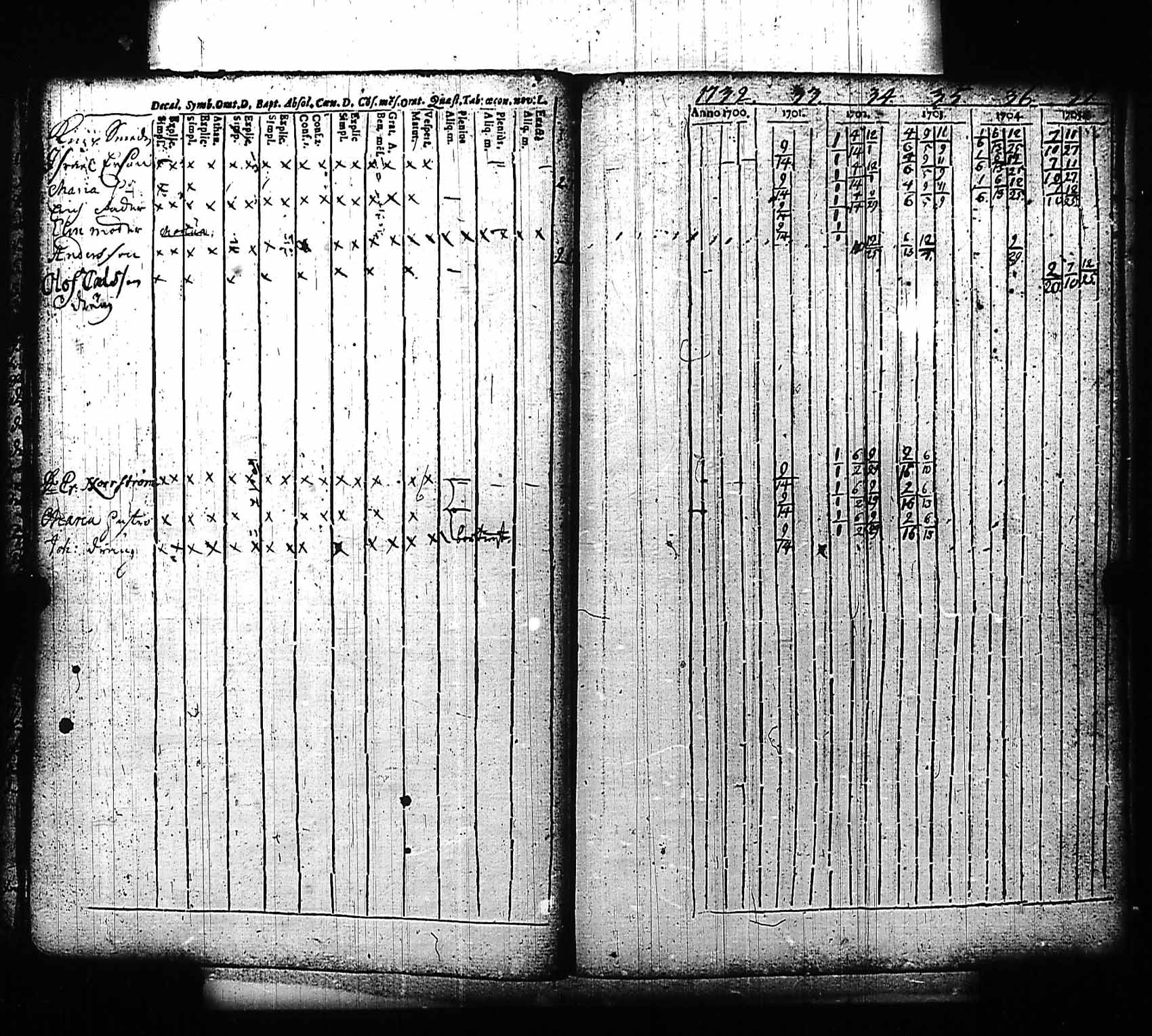 [ ../kirjat/Kirkonkirjat/karjaa/rippikirja_1700-1757_mustio_kk109/kuvat/9.jpg ]
