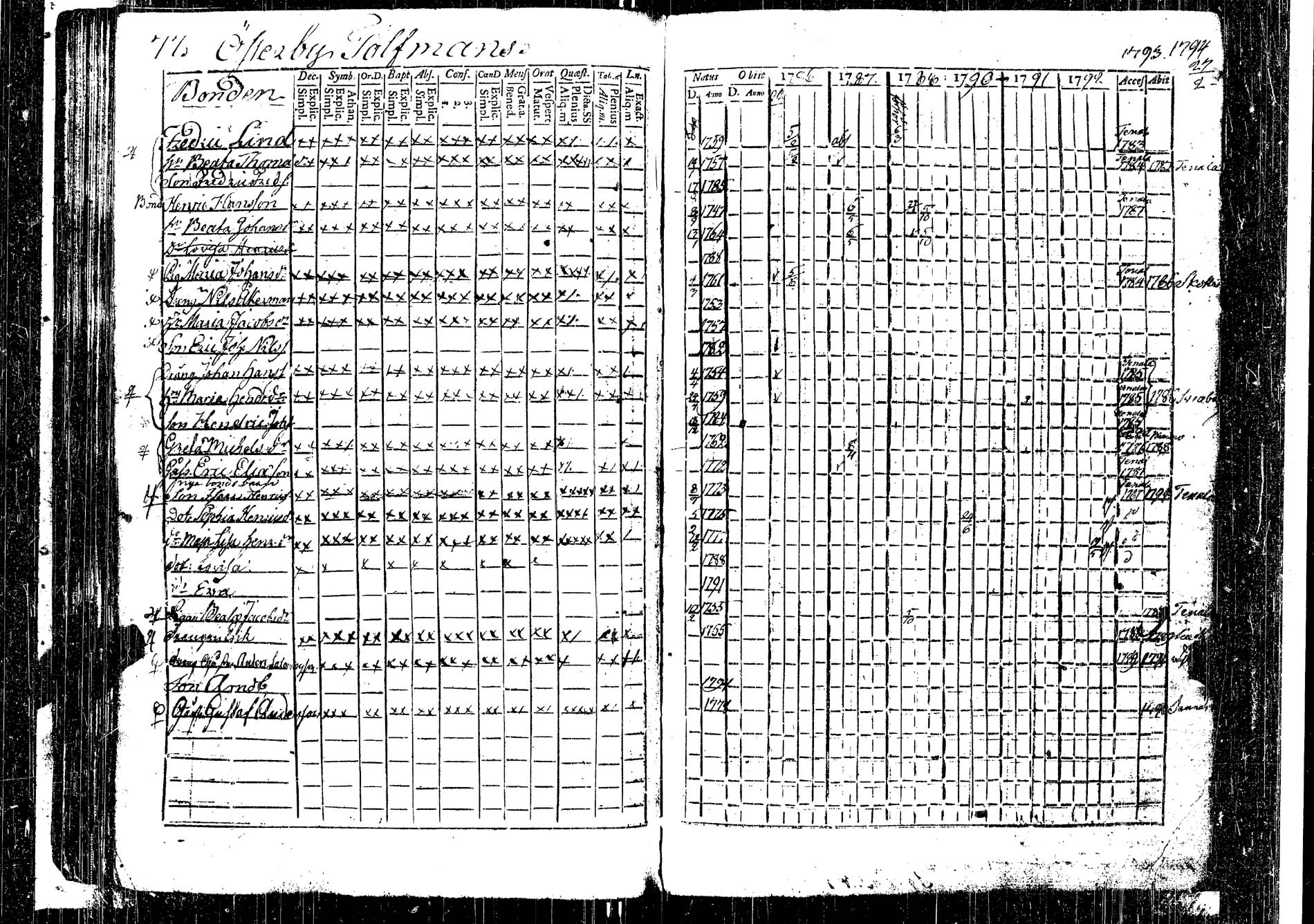 [ ../kirjat/Kirkonkirjat/karjaa/rippikirja_1786-1794_kk96-97/kuvat/84.jpg ]