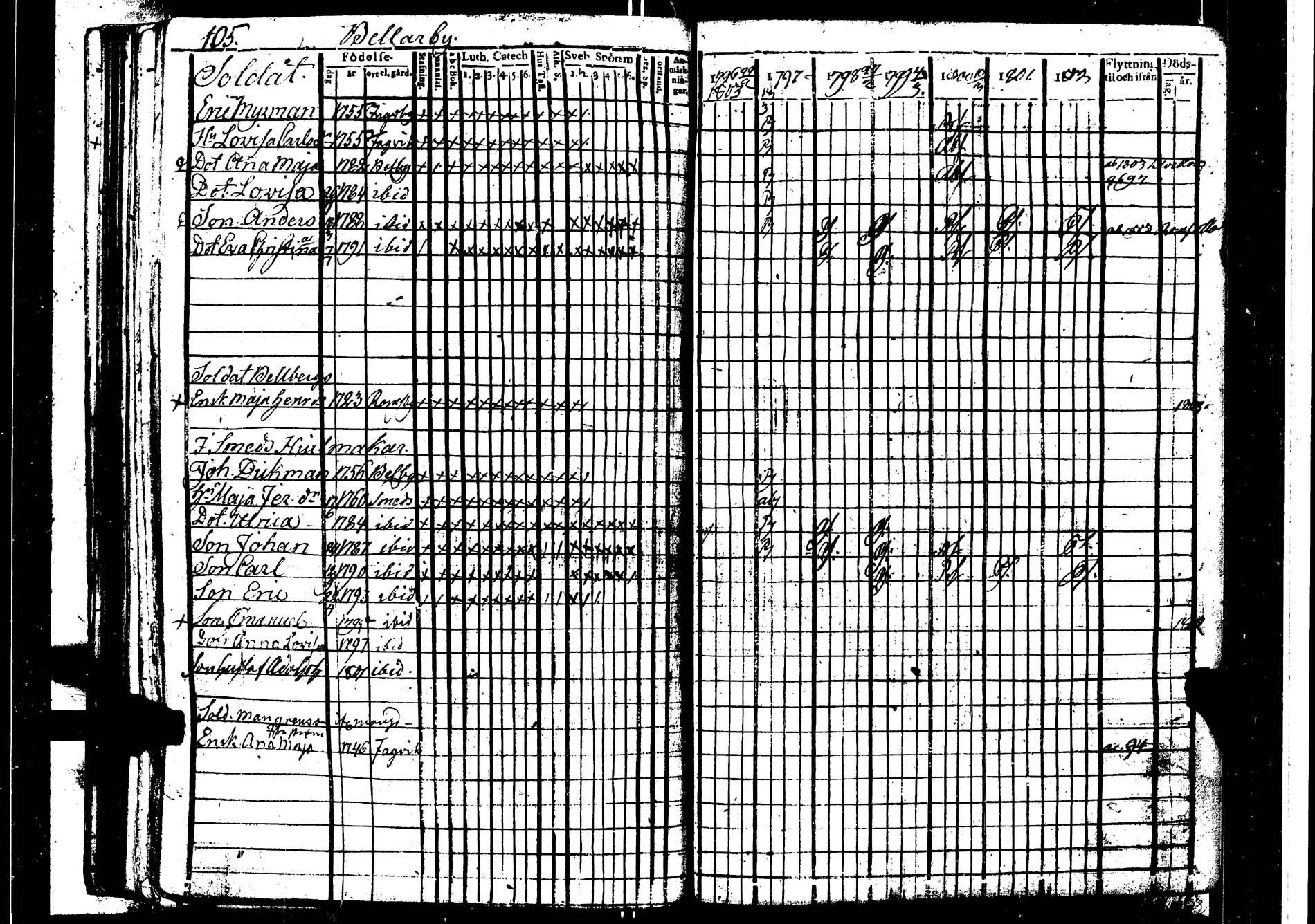 [ ../kirjat/Kirkonkirjat/karjaa/rippikirja_1795-1802_kk97/kuvat/111.jpg ]