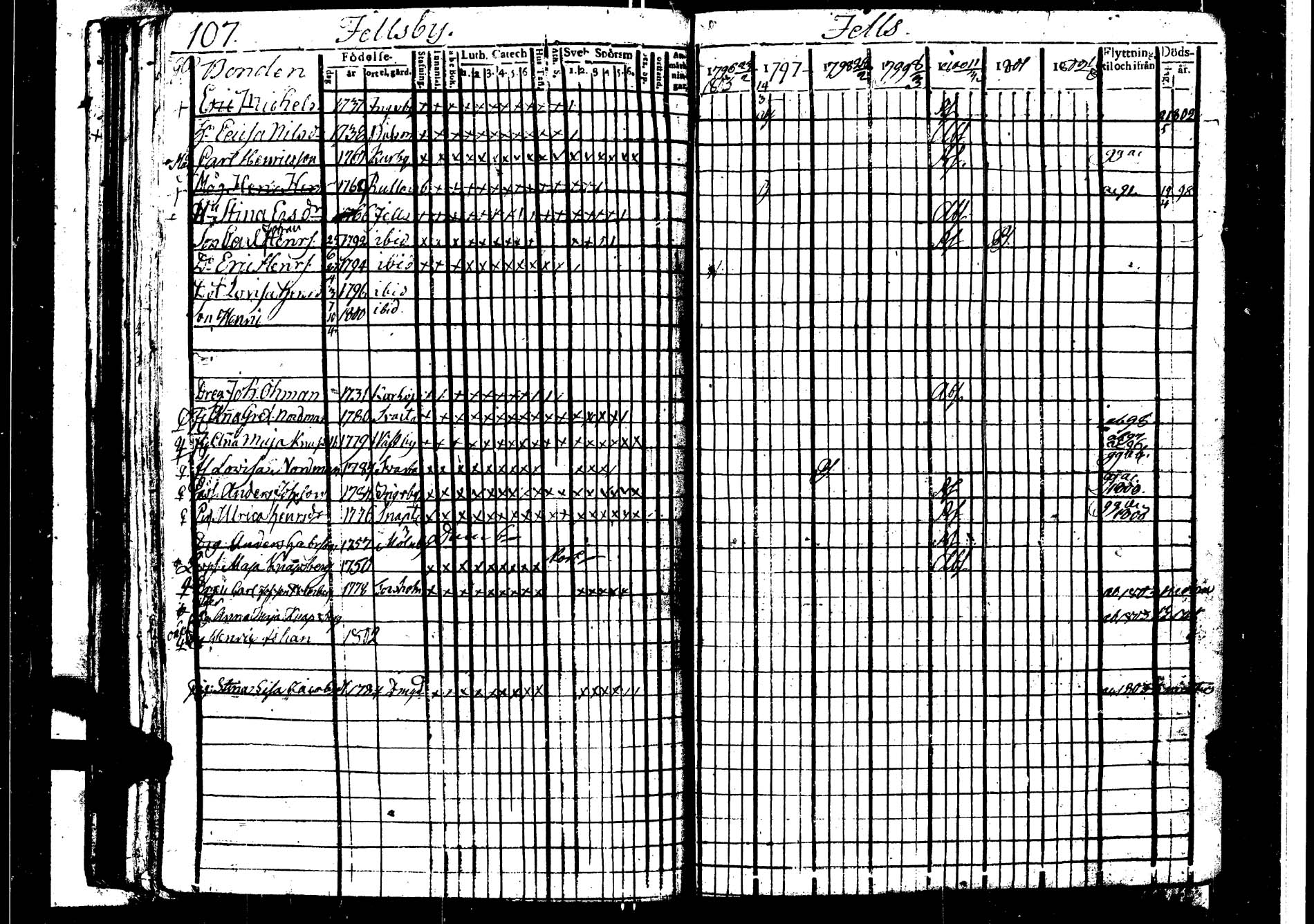 [ ../kirjat/Kirkonkirjat/karjaa/rippikirja_1795-1802_kk97/kuvat/113.jpg ]