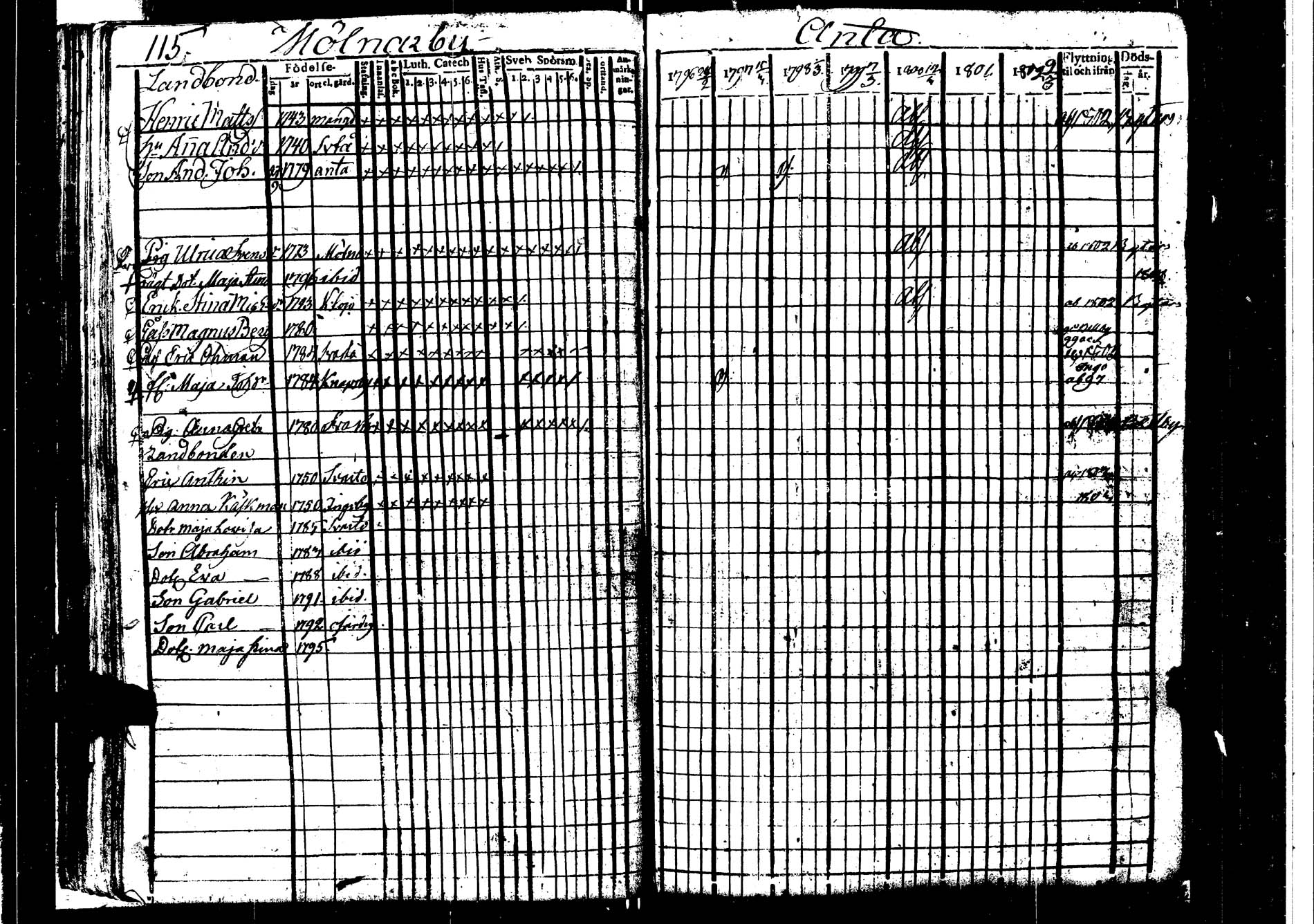 [ ../kirjat/Kirkonkirjat/karjaa/rippikirja_1795-1802_kk97/kuvat/121.jpg ]